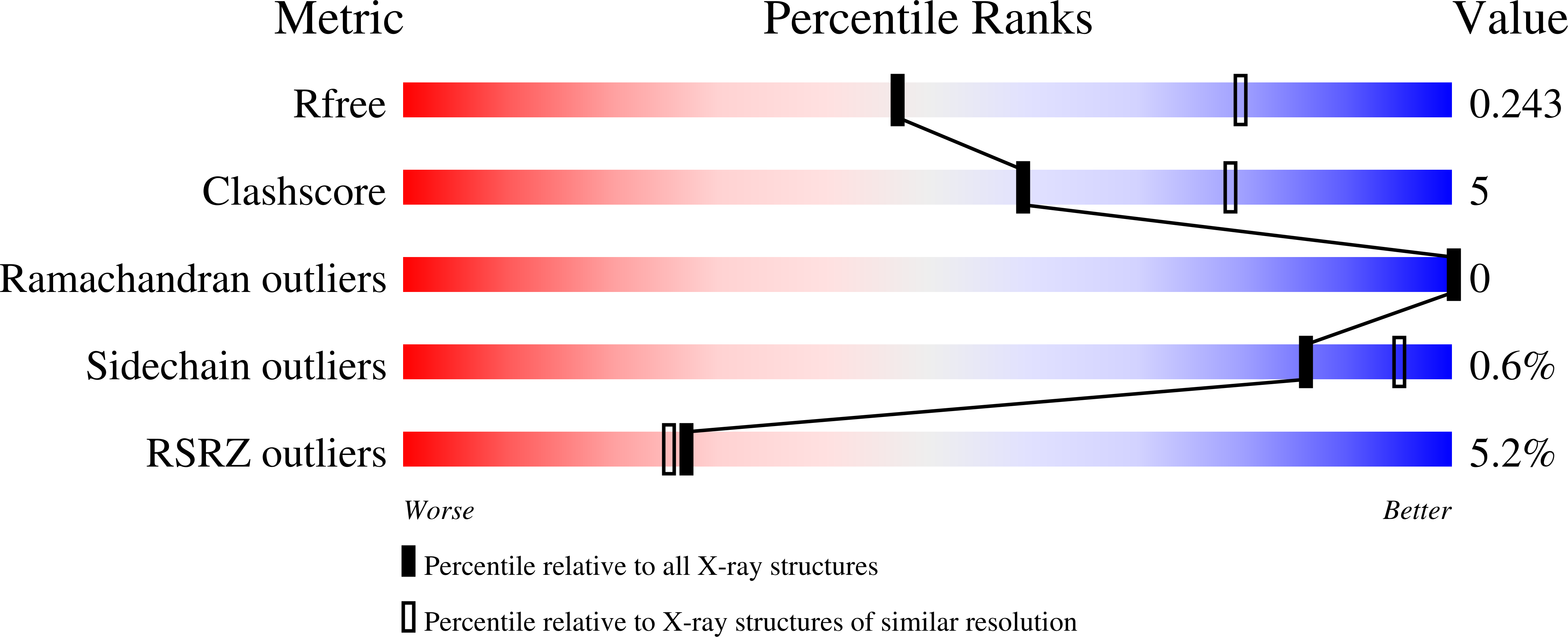 8VPR validation report
