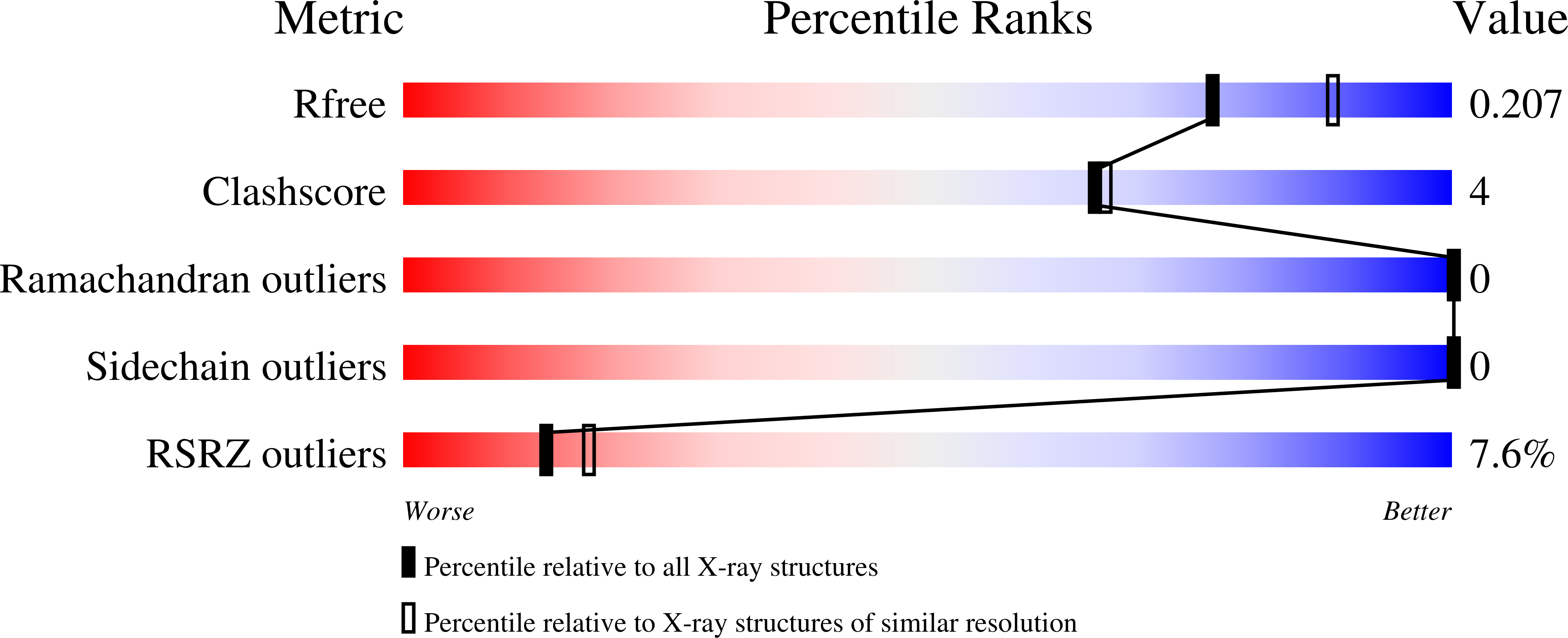 8VPU validation report