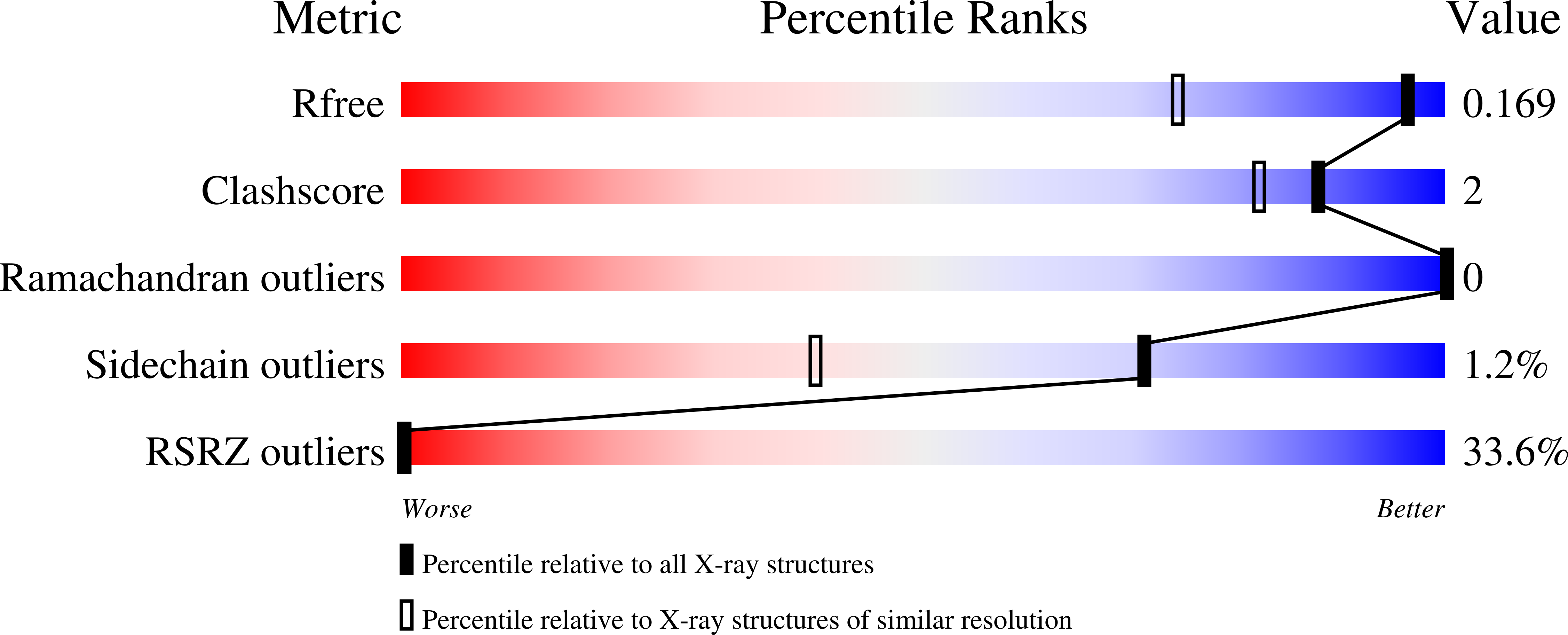 8VQ1 validation report