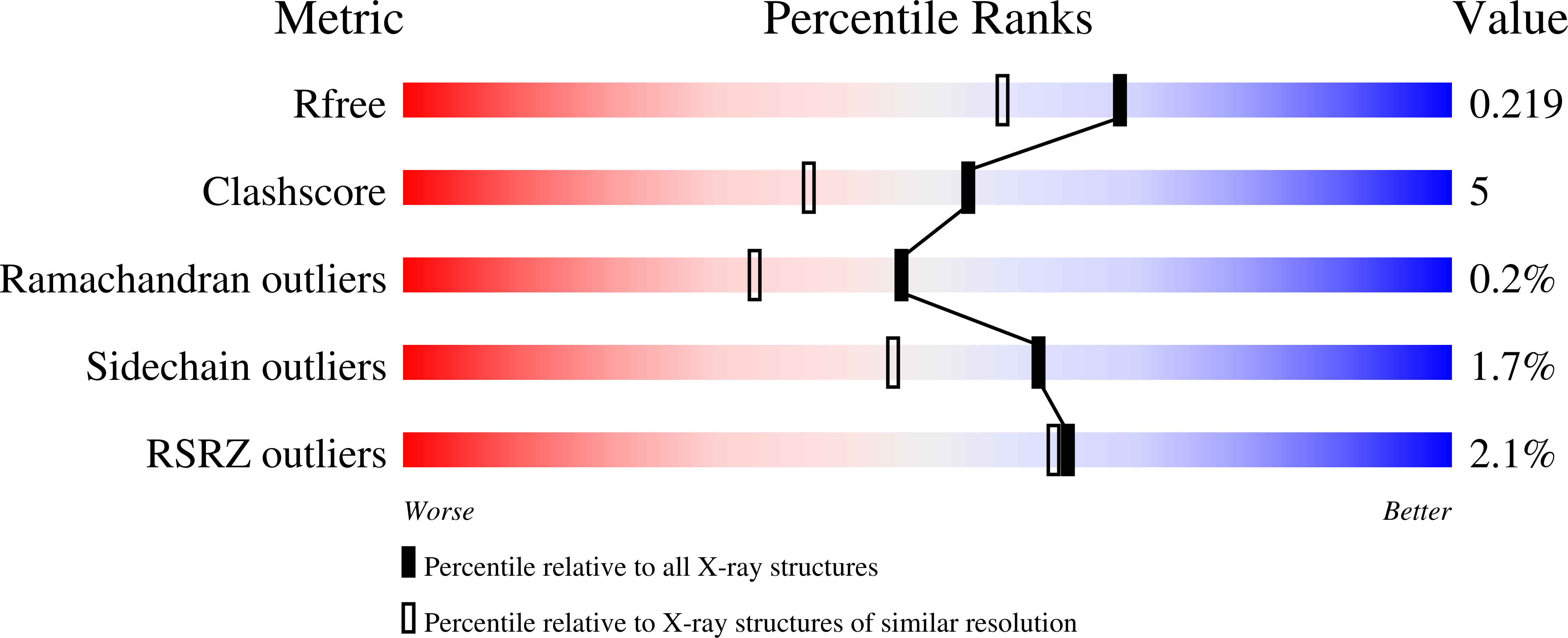 8VQ3 validation report