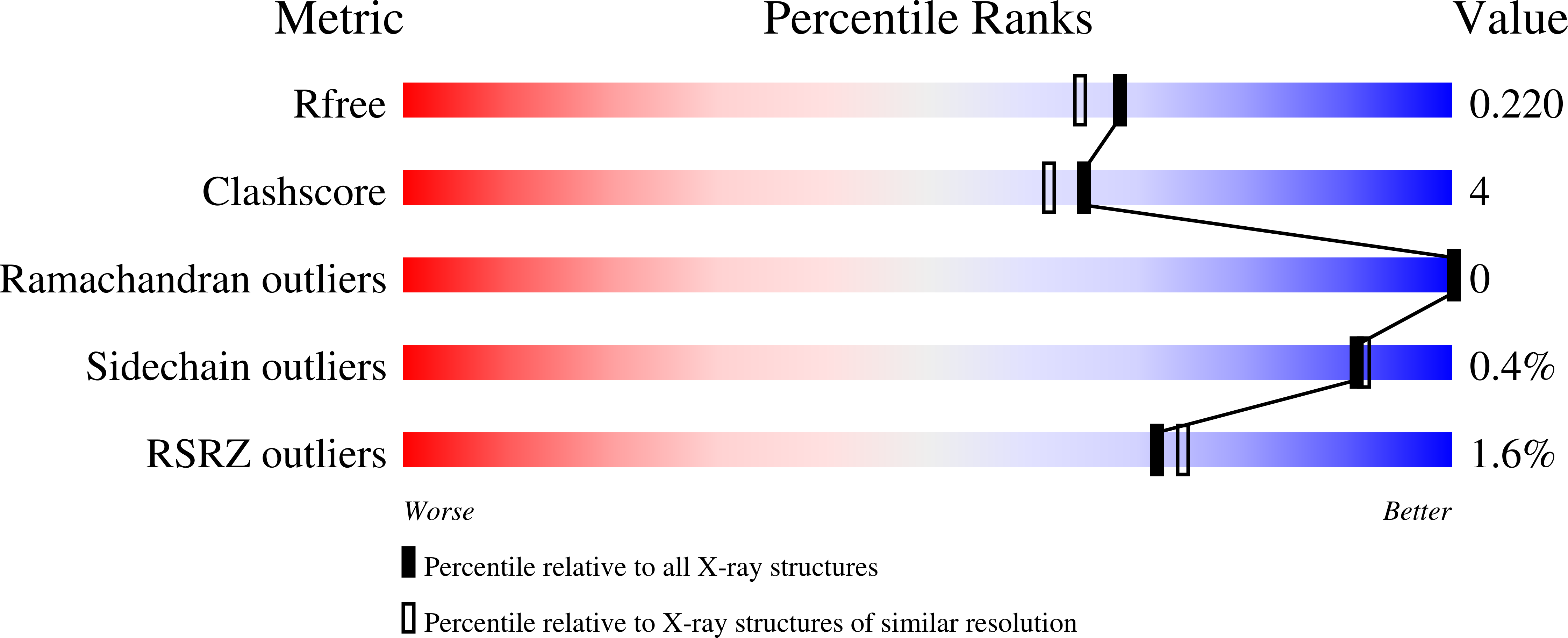 8VQ4 validation report
