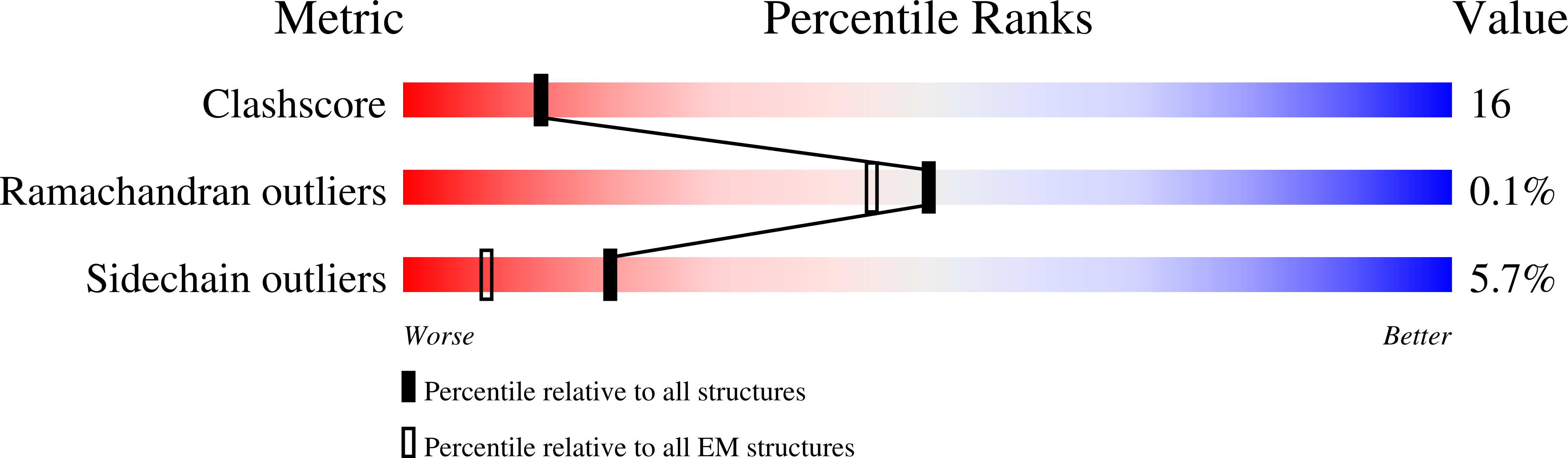 8VQH validation report