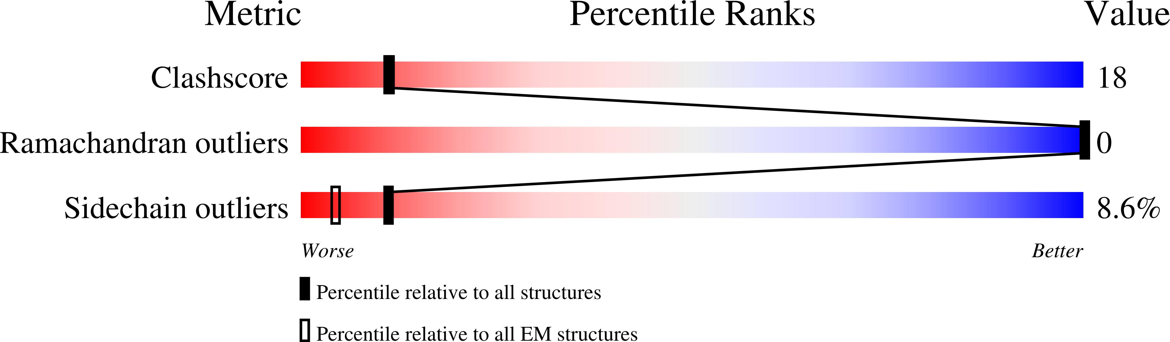 8VQI validation report
