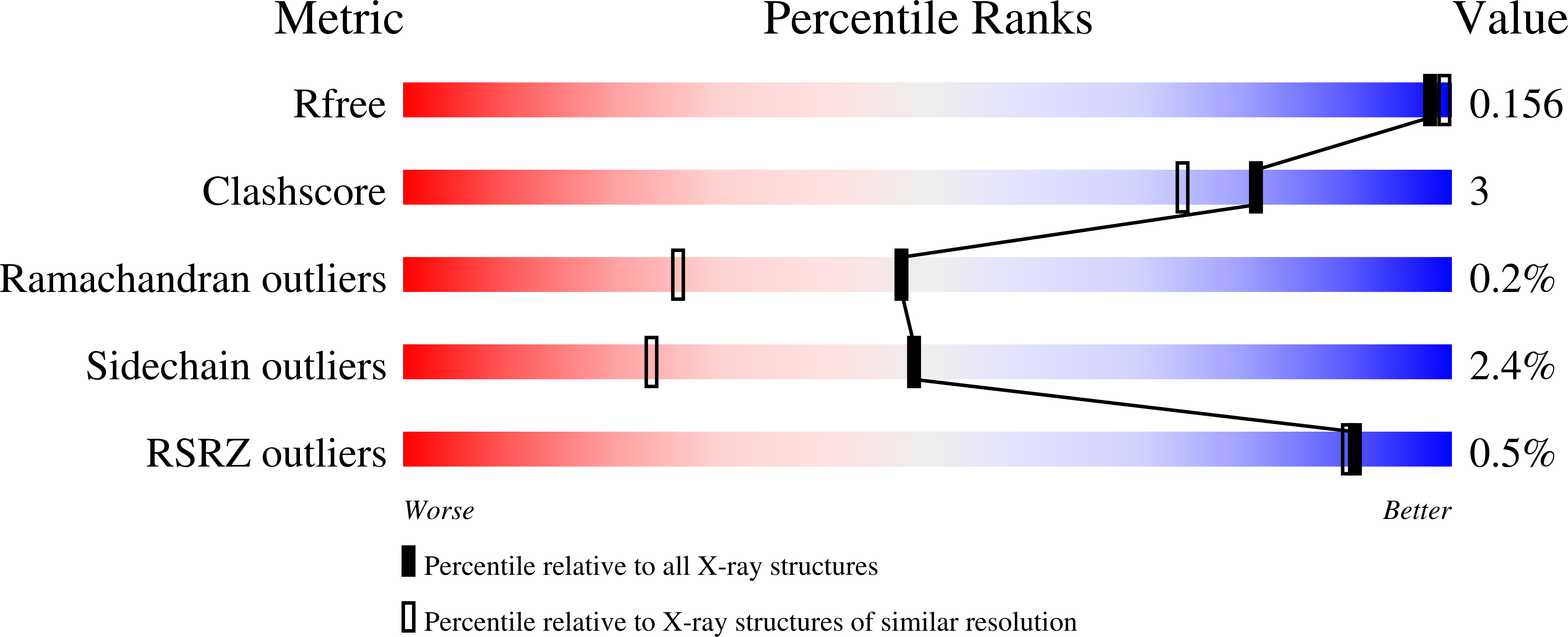8VSY validation report