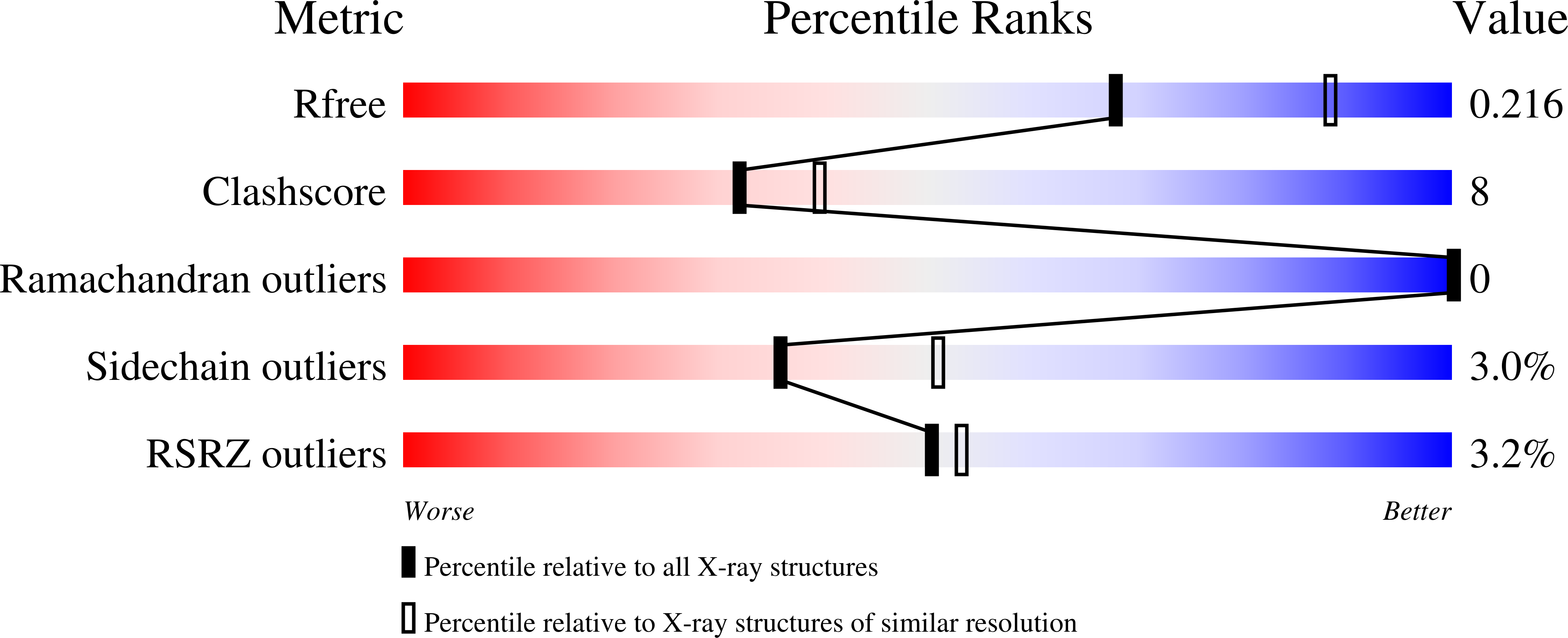 8VT6 validation report