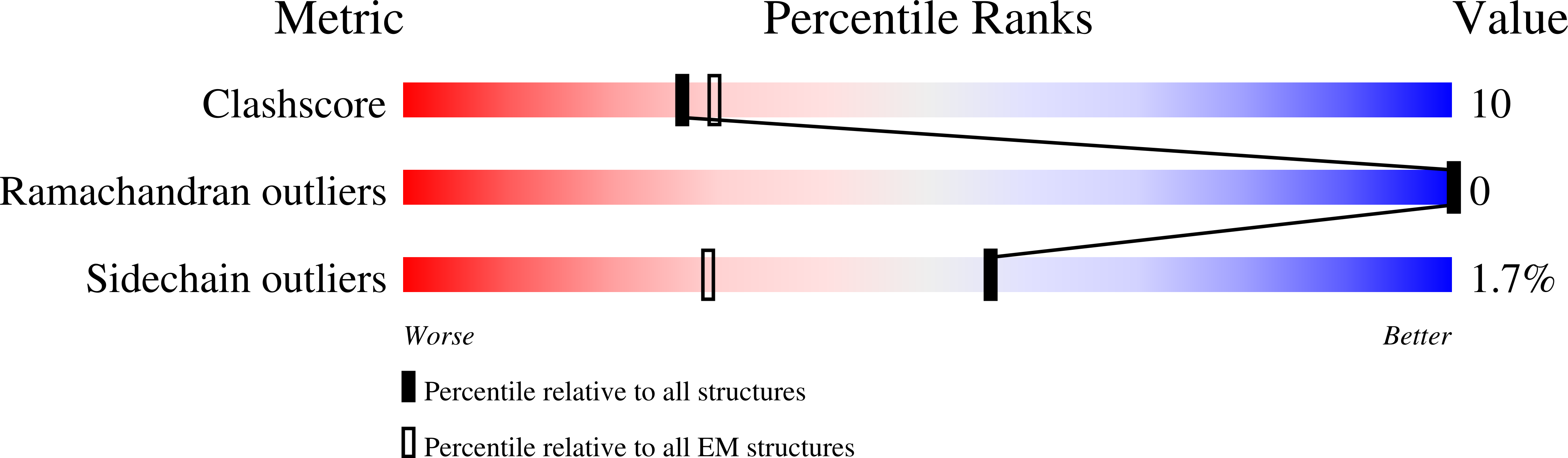 8VTA validation report
