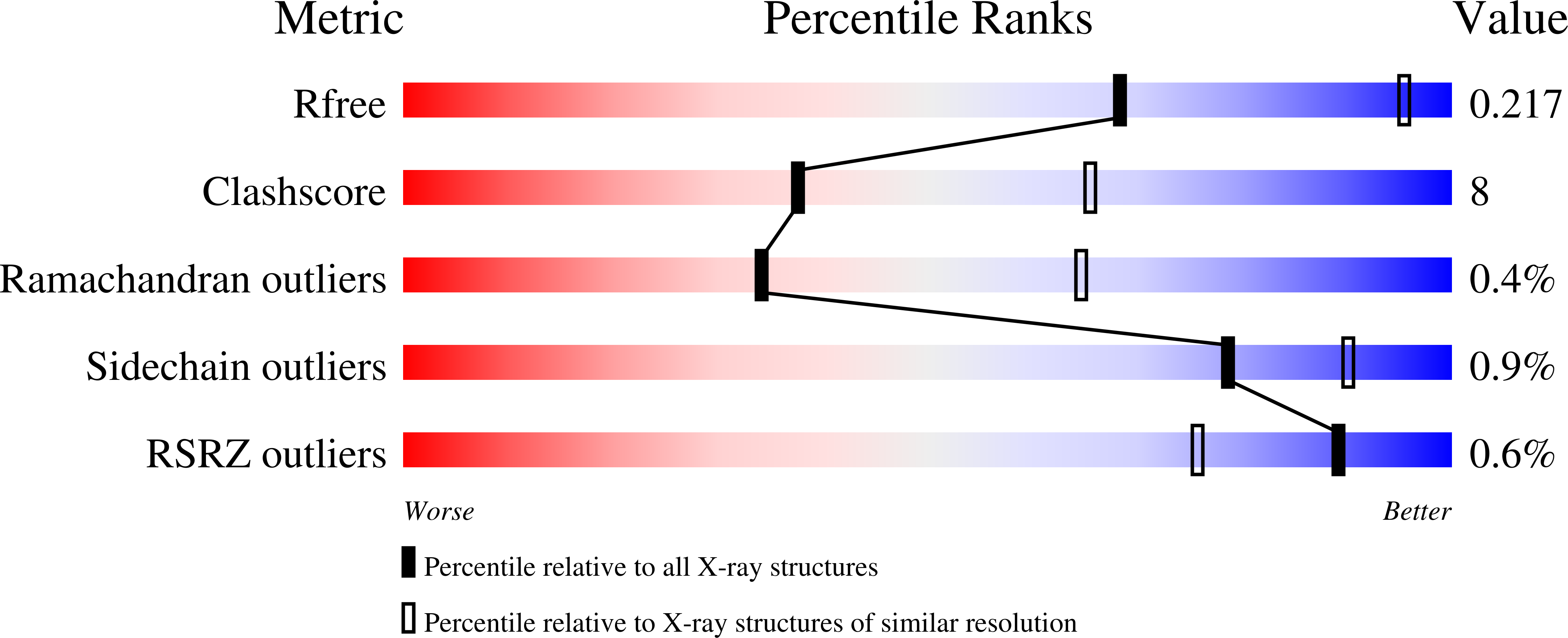 8VTL validation report