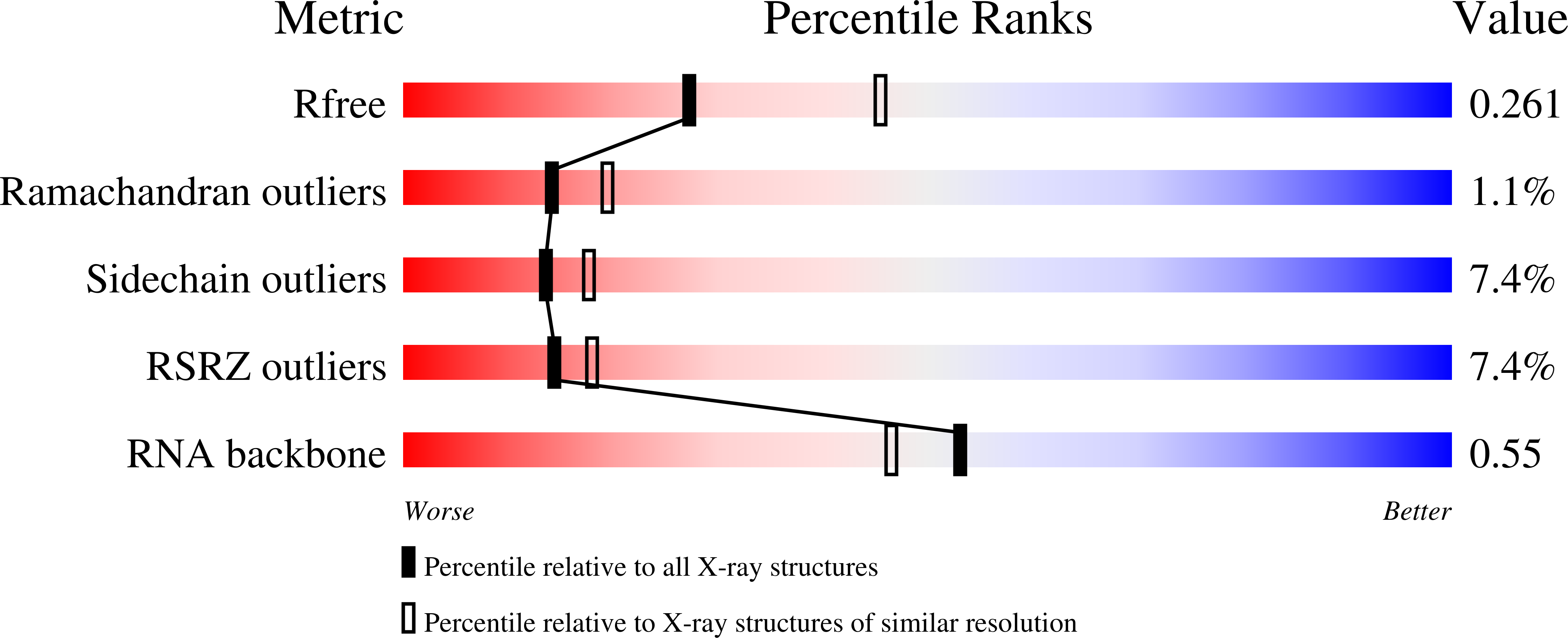 8VTV validation report