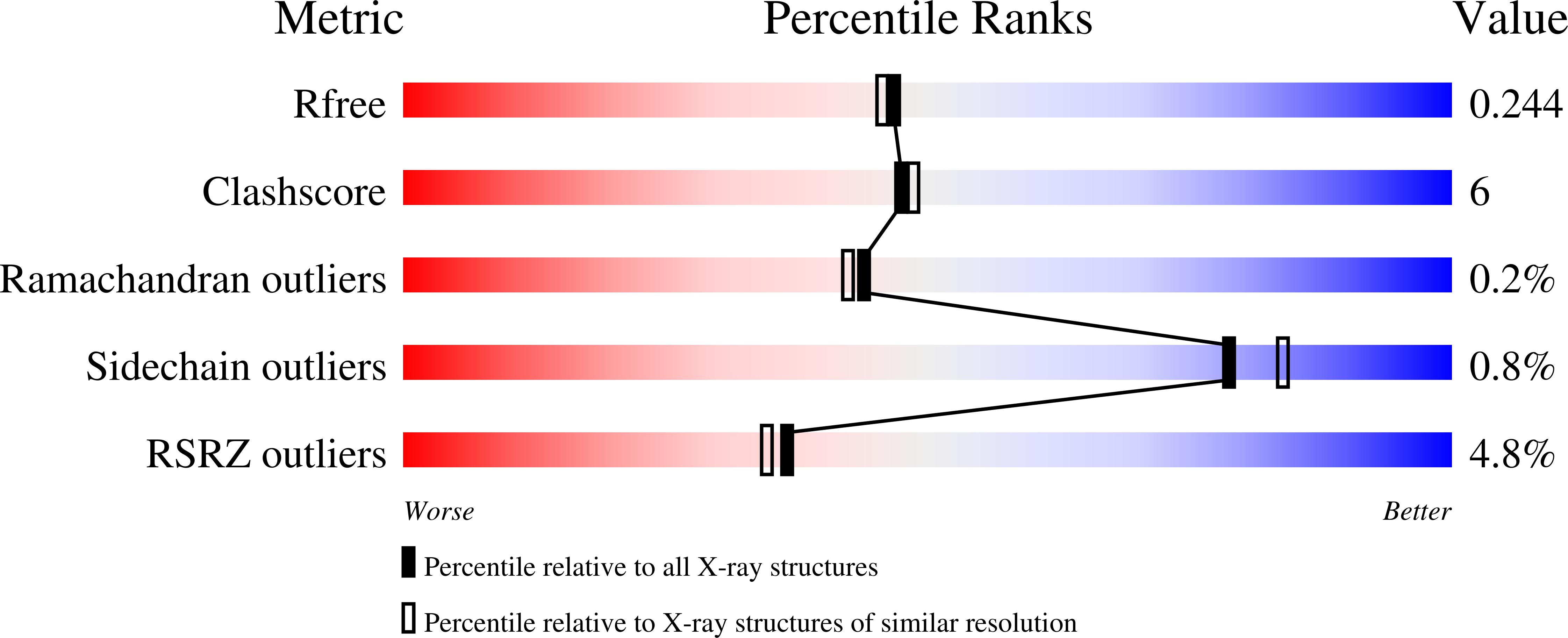 8VU9 validation report