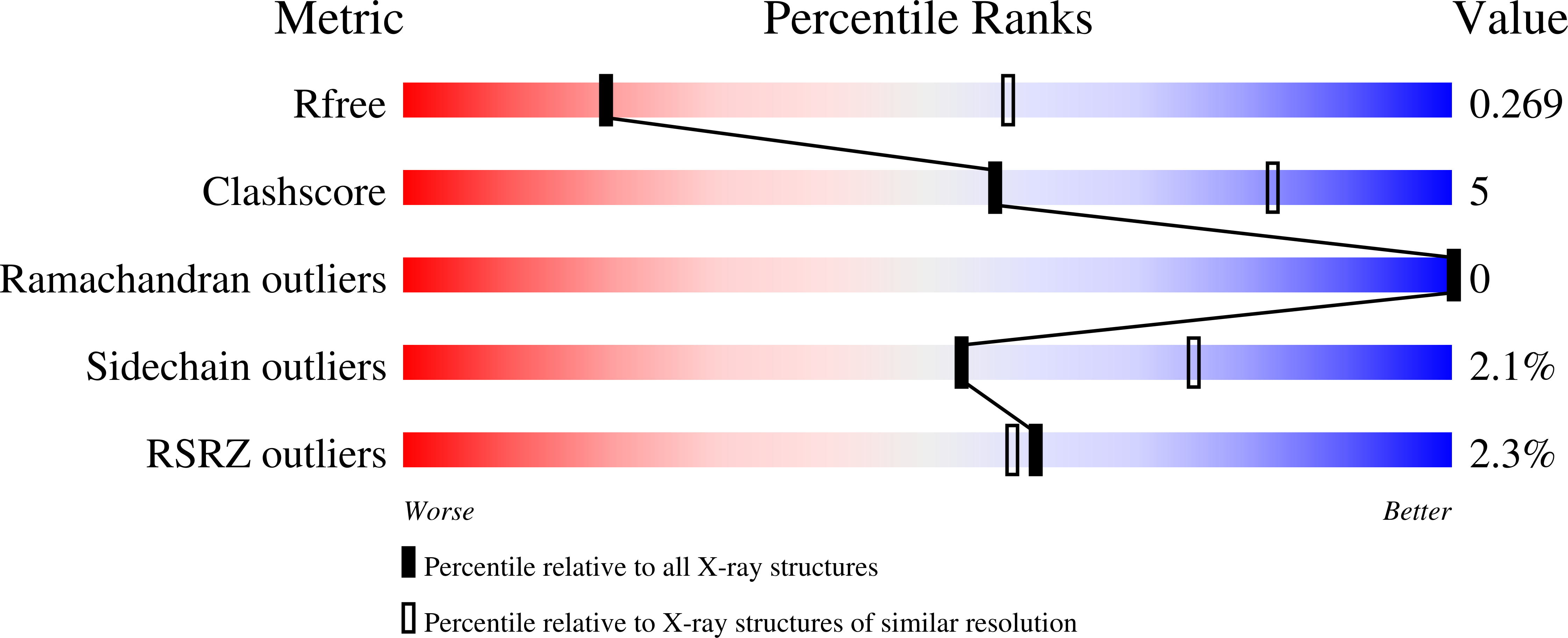 8VUA validation report