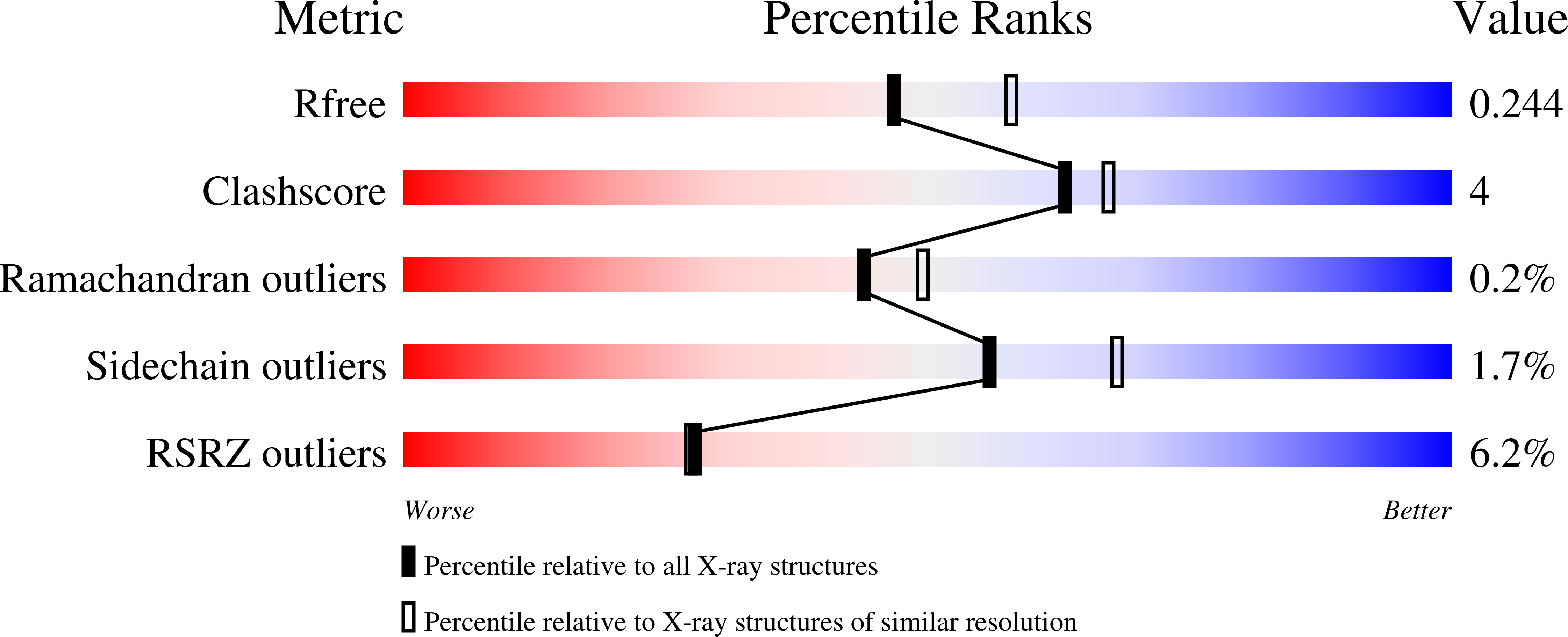 8VUB validation report