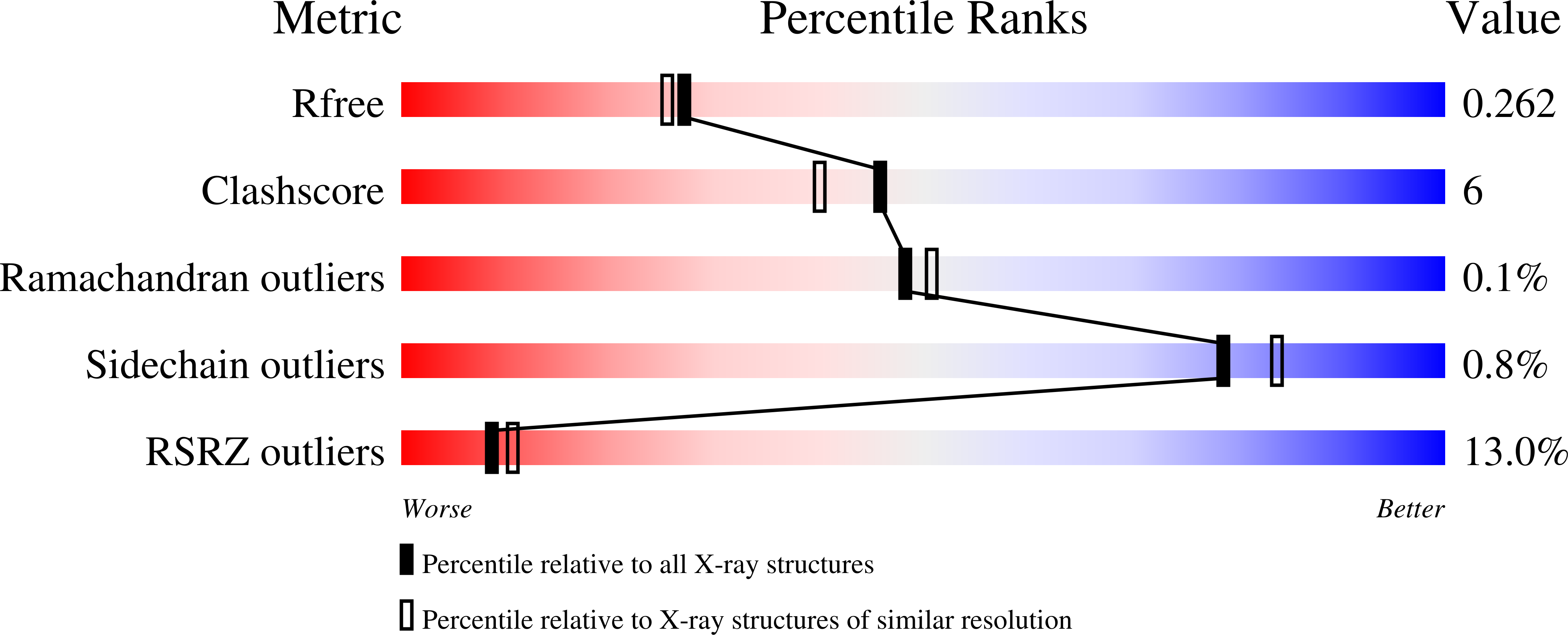 8VUM validation report