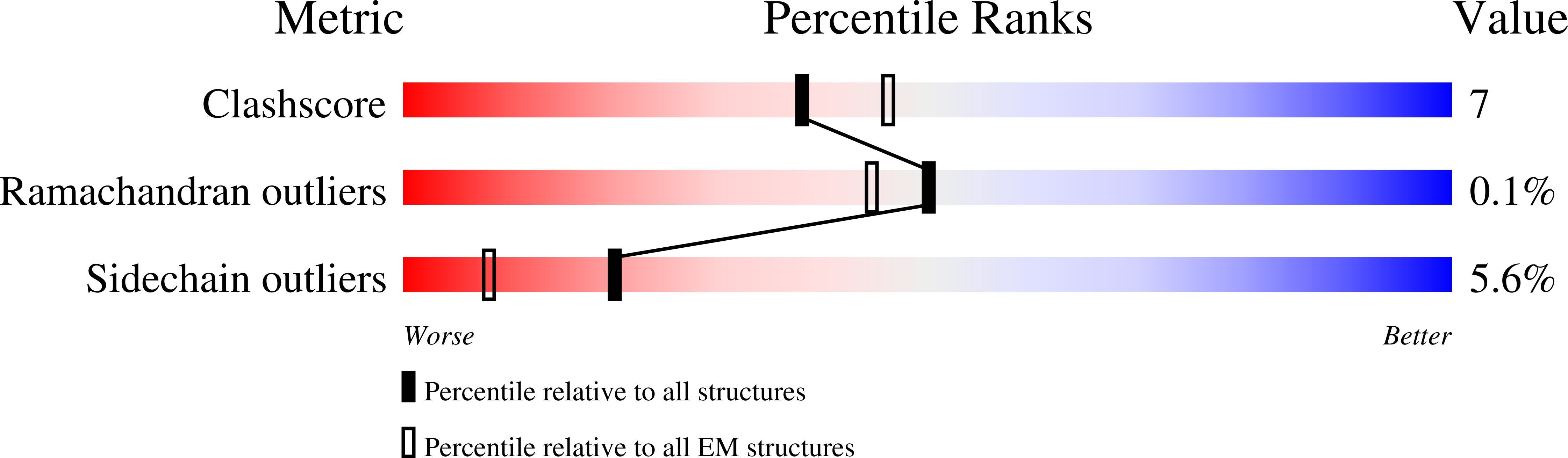 8VUY validation report