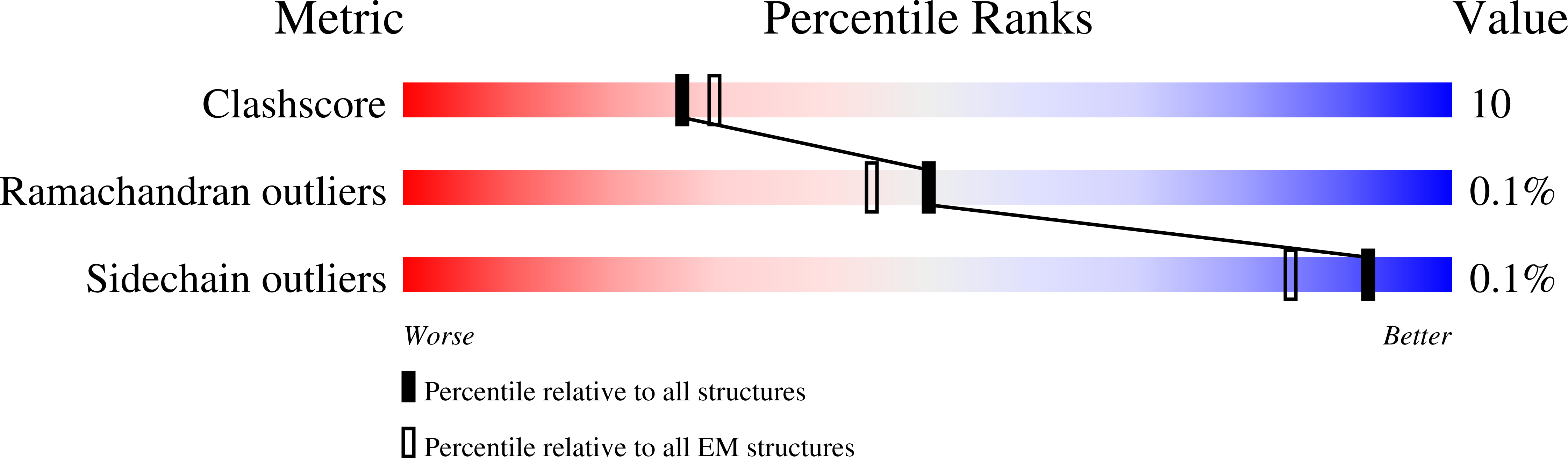 8VVN validation report