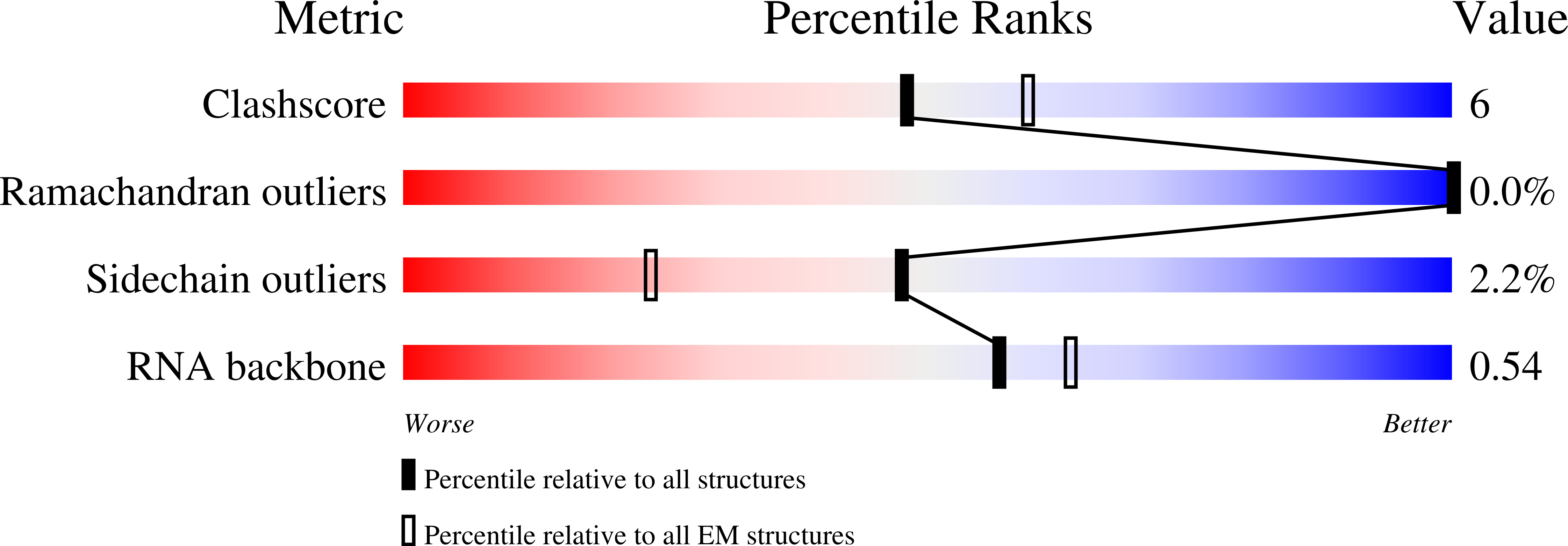 8VVP validation report