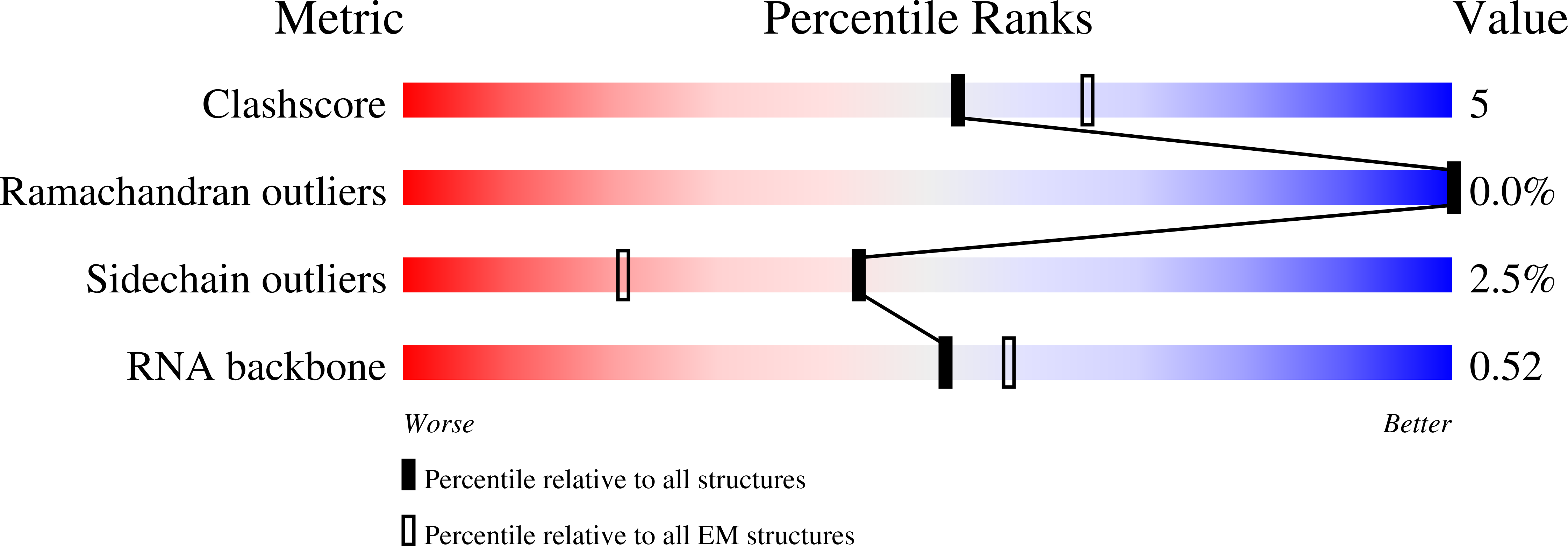 8VVQ validation report
