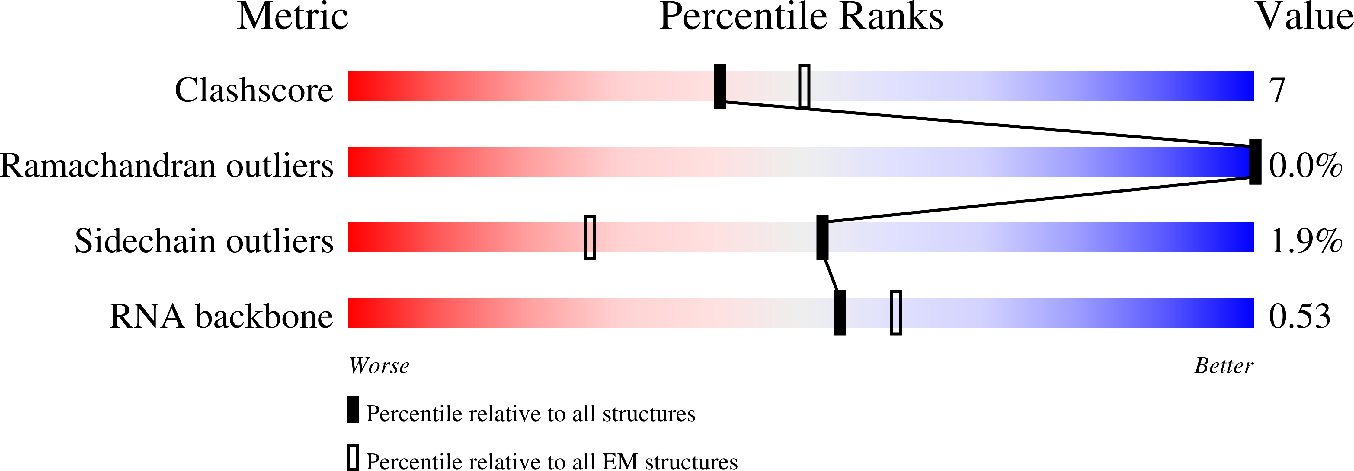 8VVS validation report