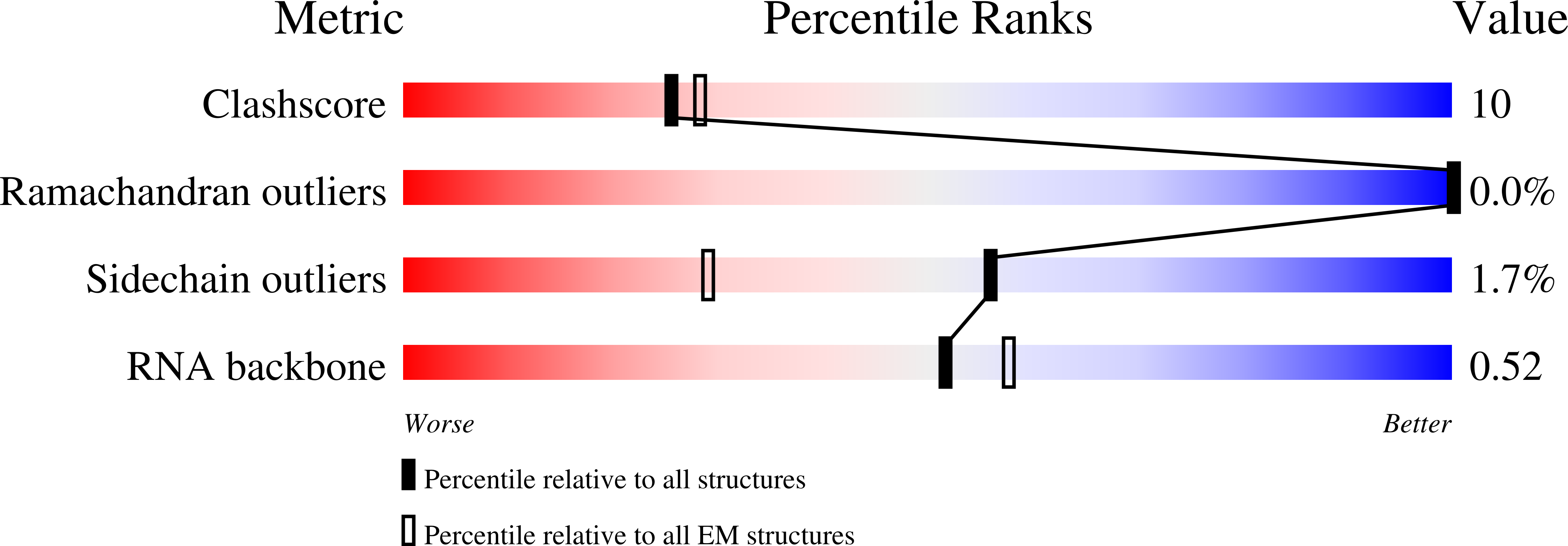 8VVT validation report