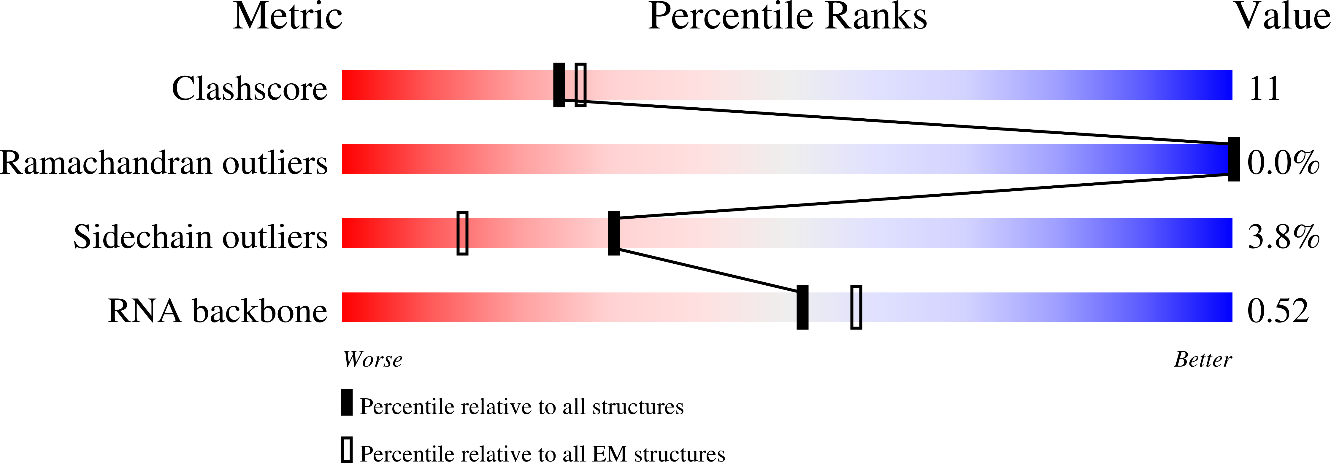 8VVV validation report