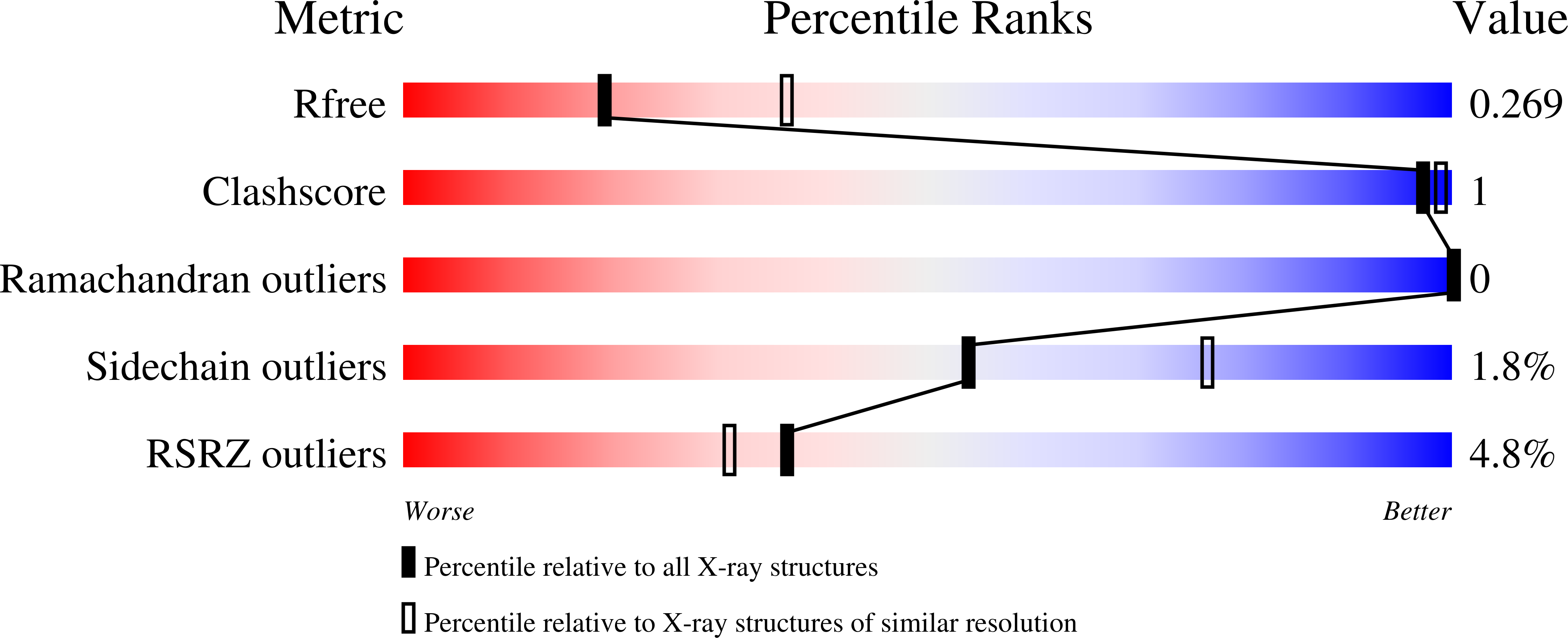 8VW6 validation report