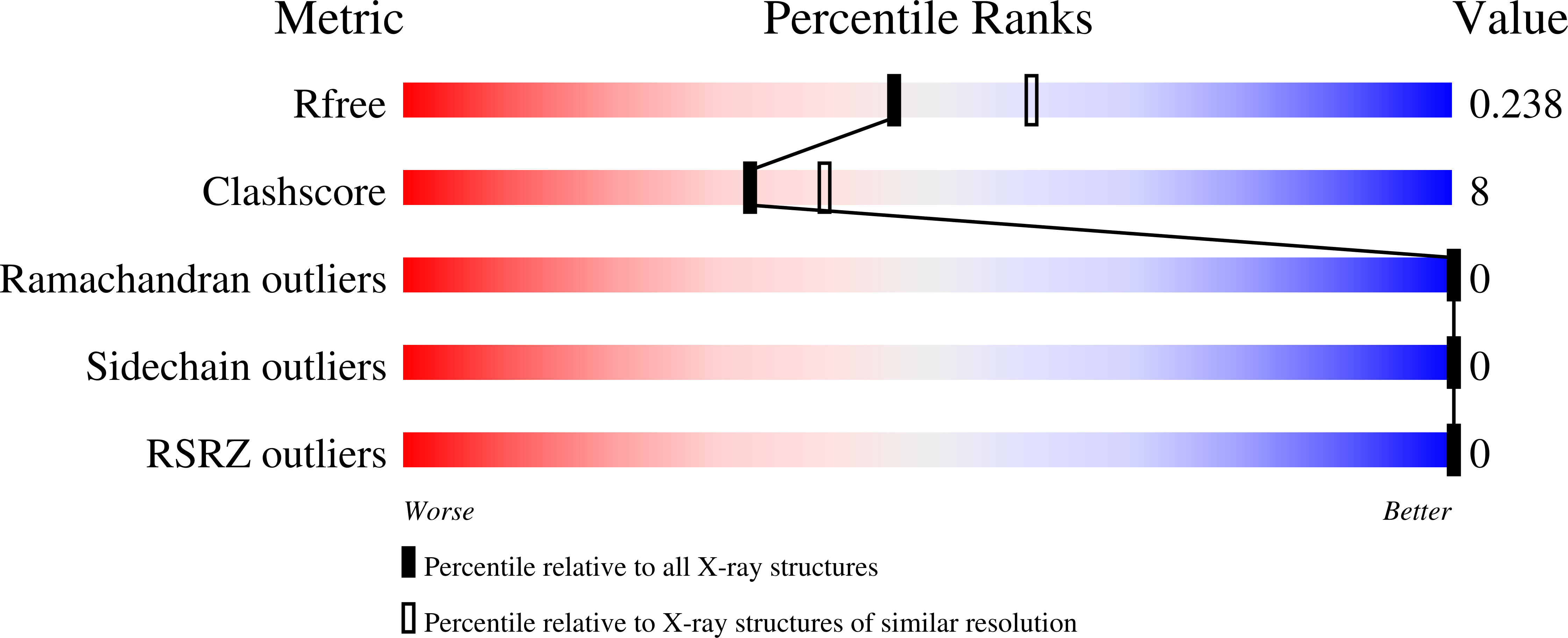 8VWE validation report