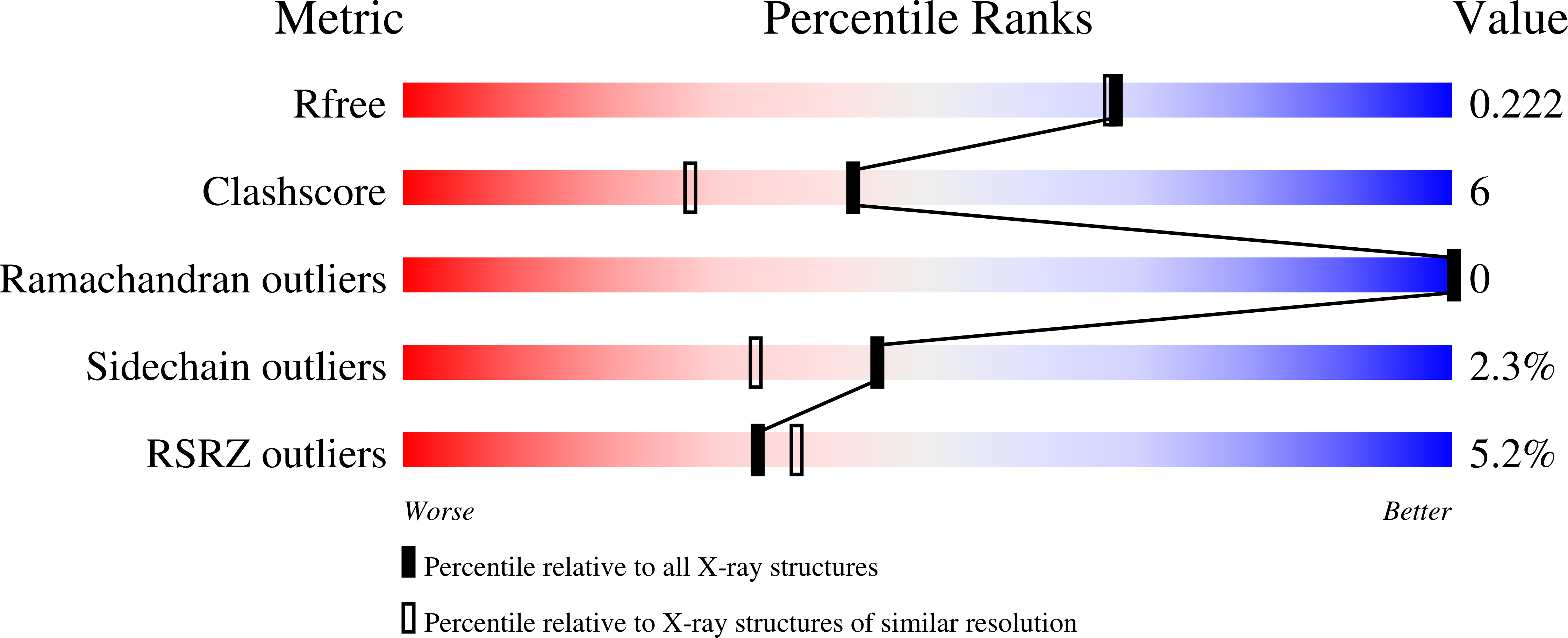 8VWM validation report