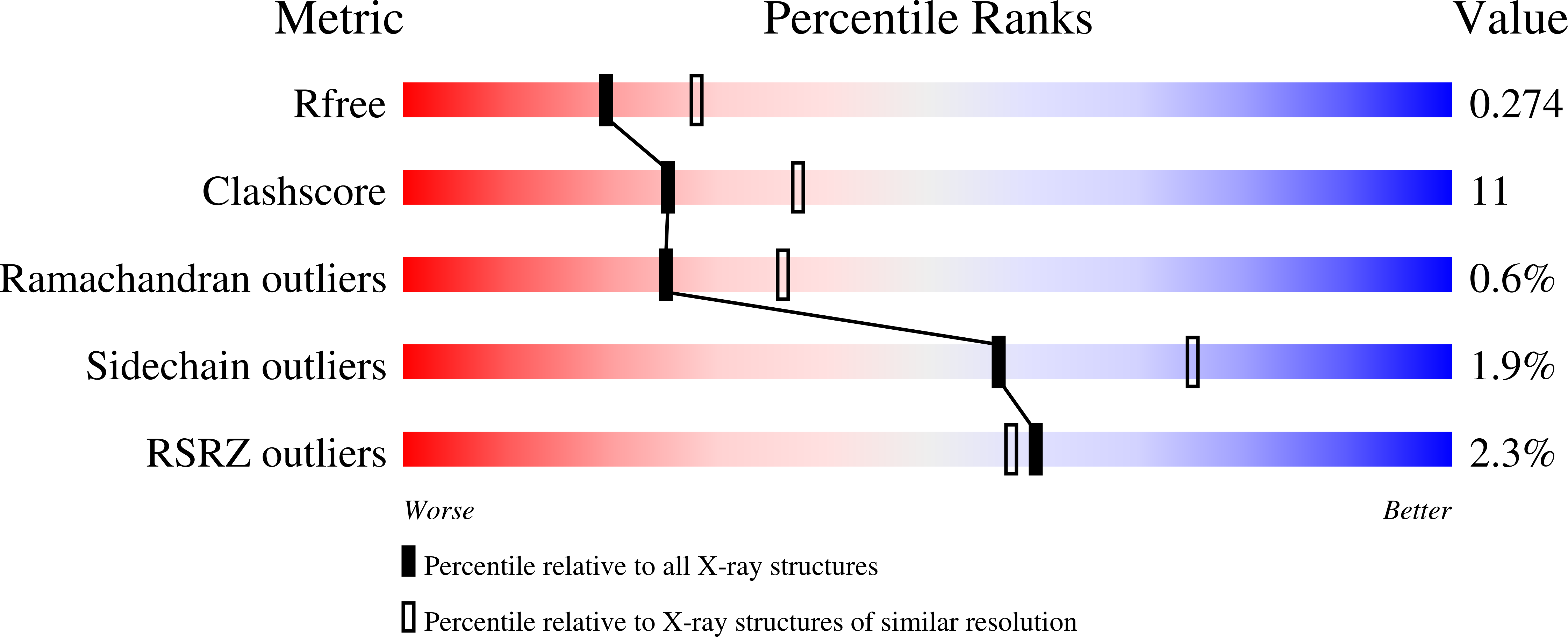 8VY8 validation report
