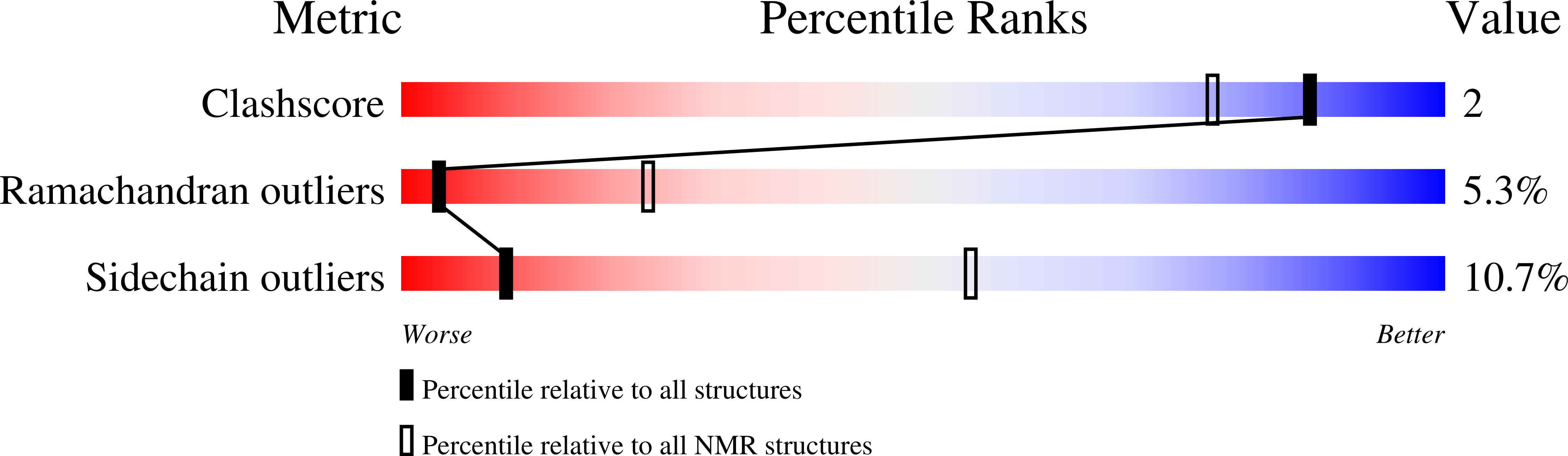 8VYC validation report