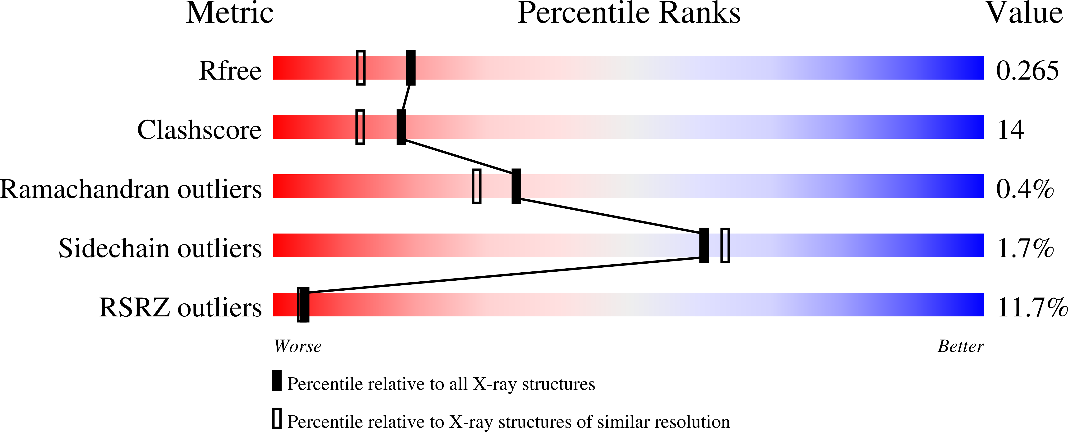 8VYL validation report