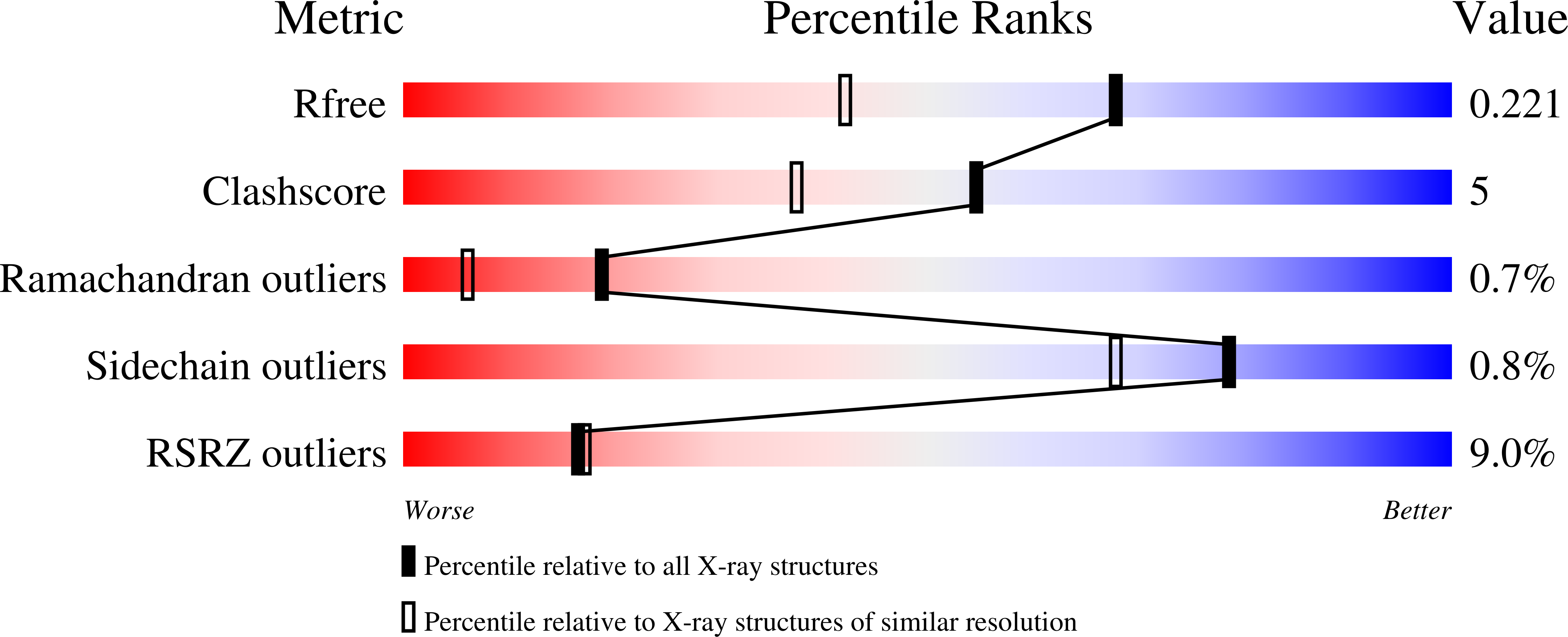 8VZ3 validation report