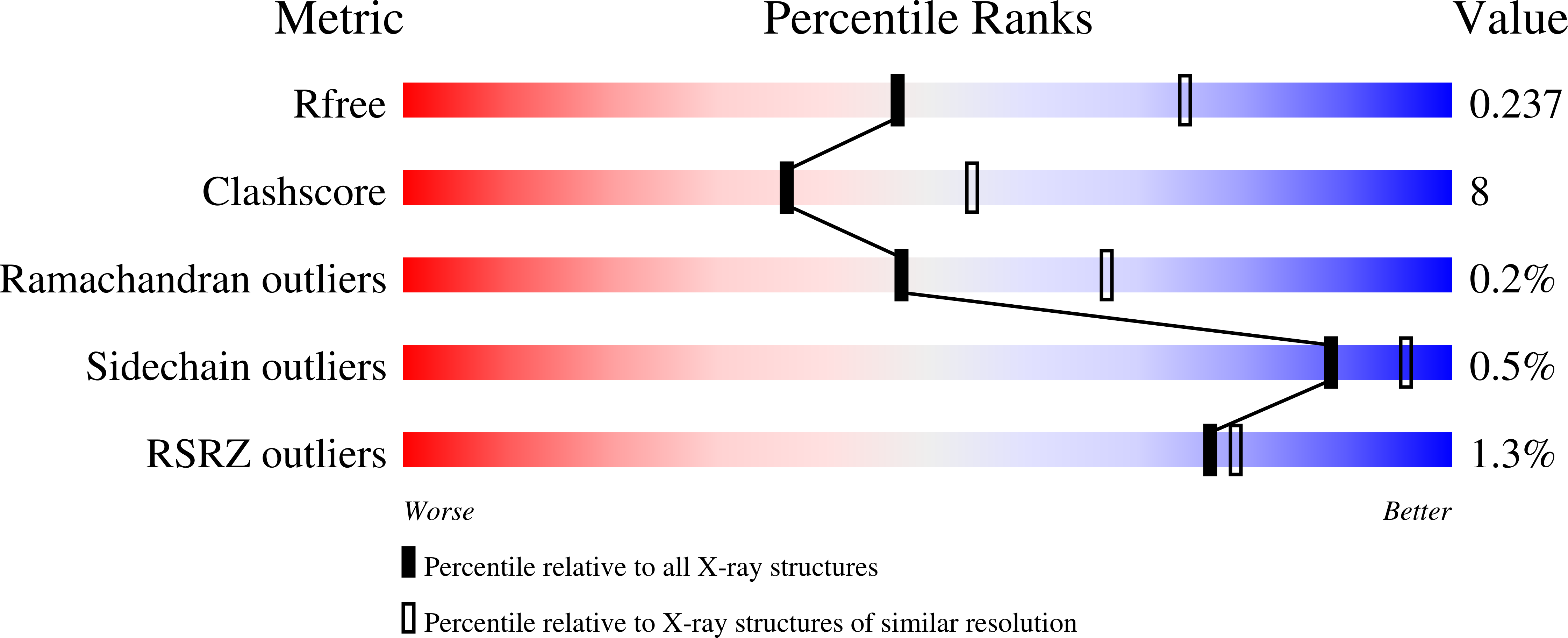 8VZ7 validation report