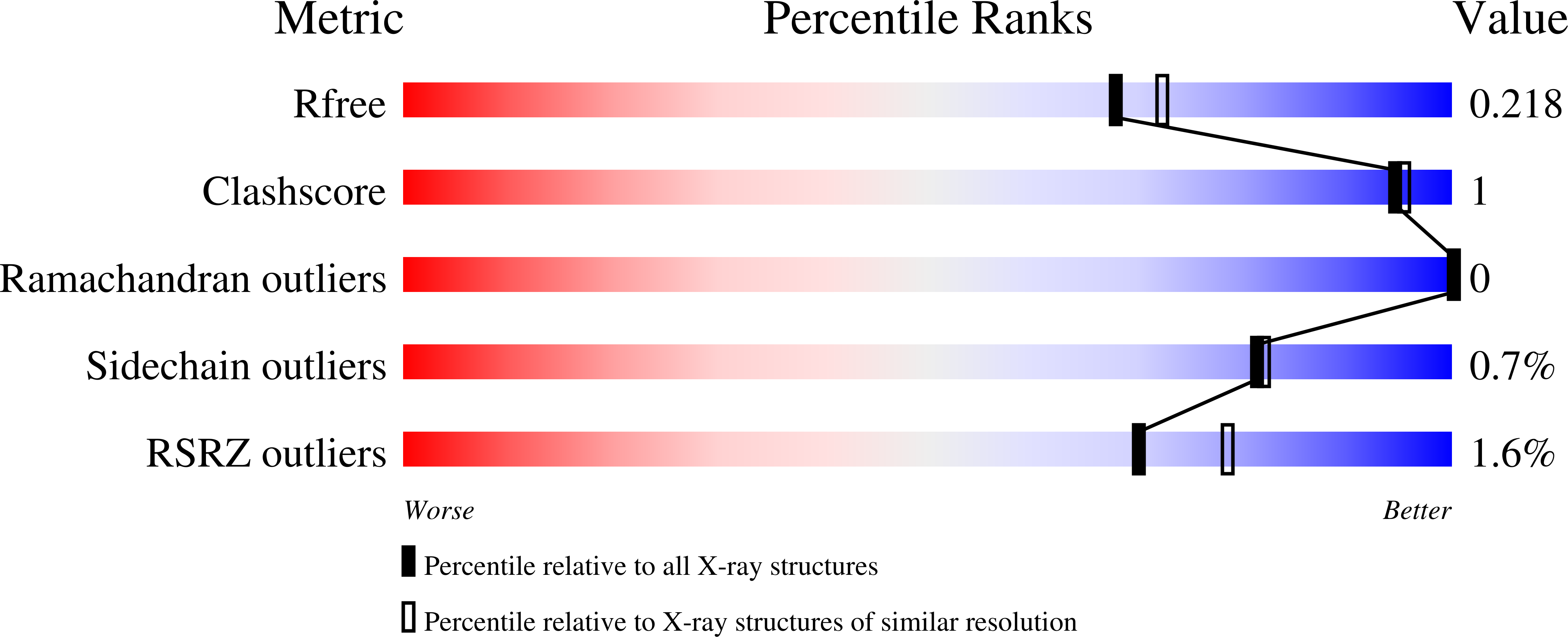 8VZB validation report