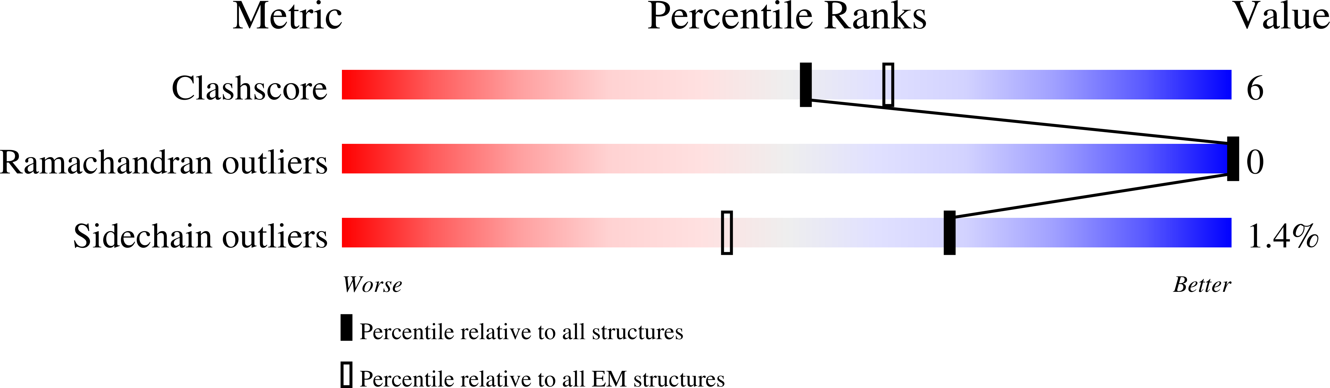 8VZO validation report