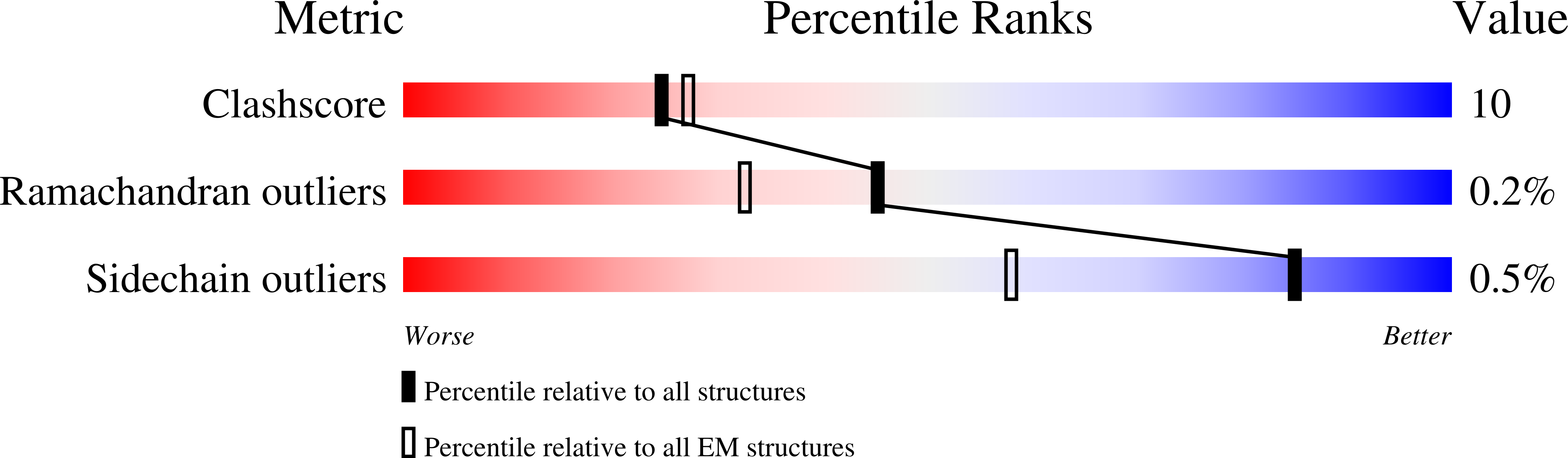 8W0P validation report