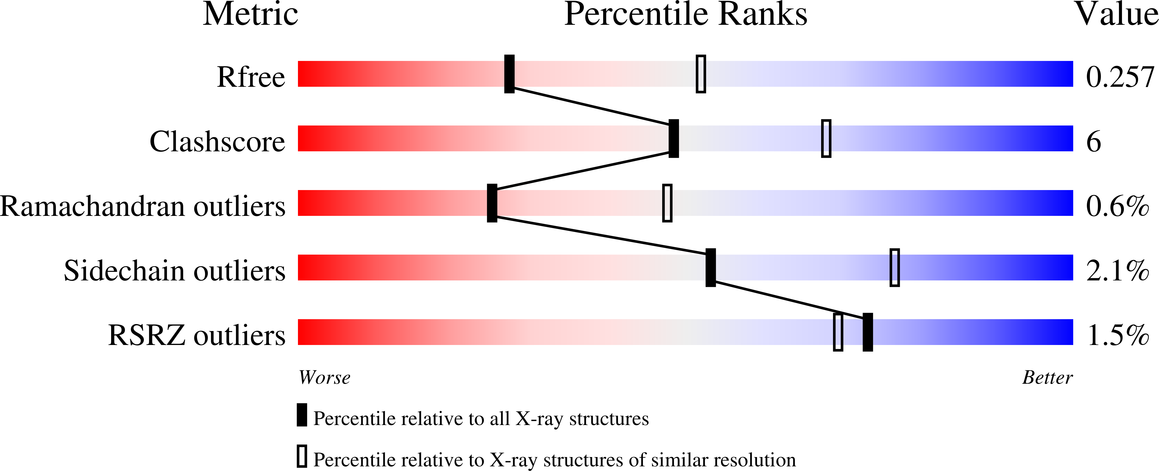 8W0V validation report