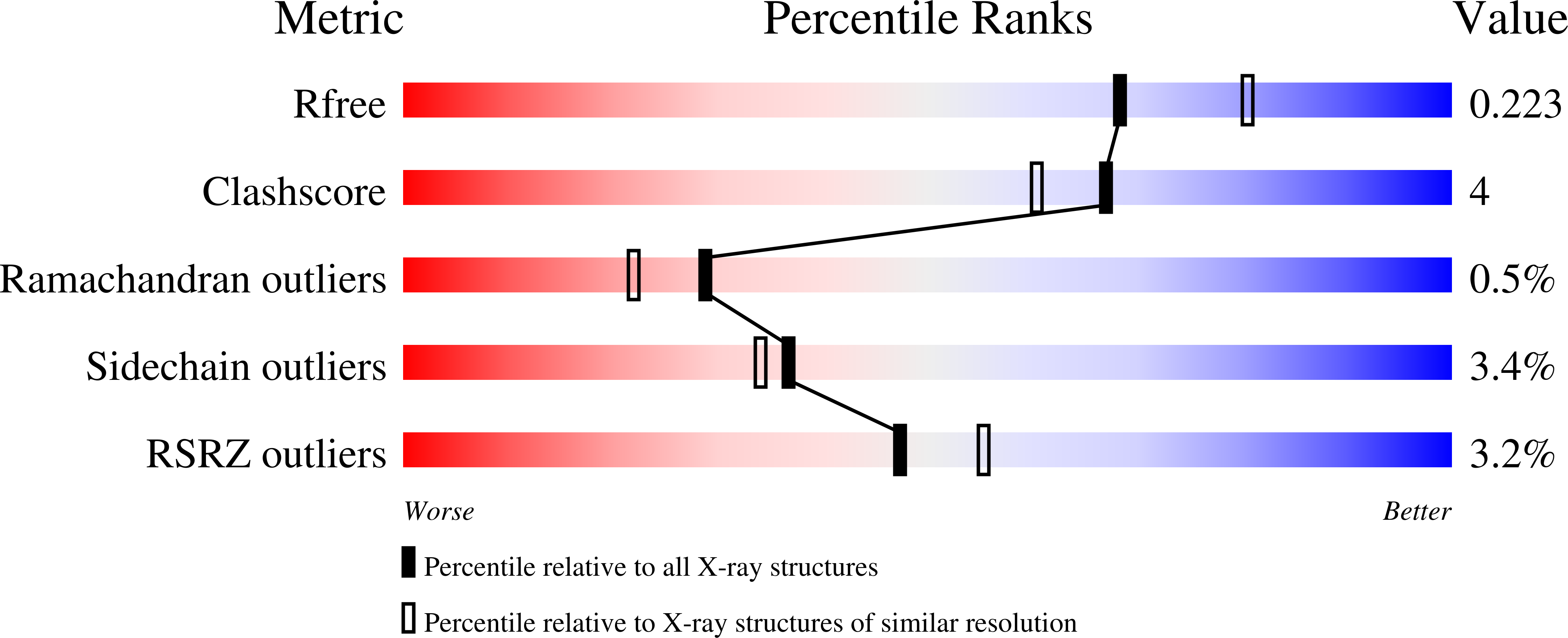 8W0W validation report