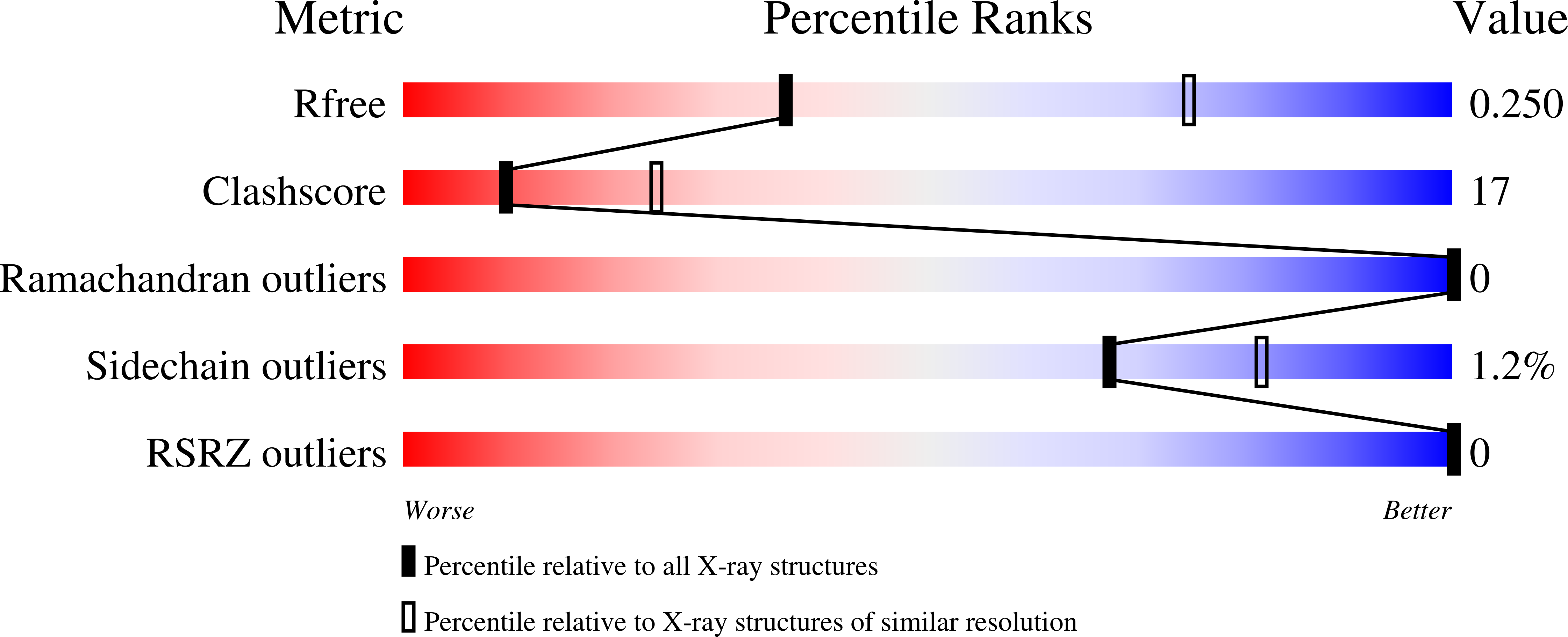 8W10 validation report
