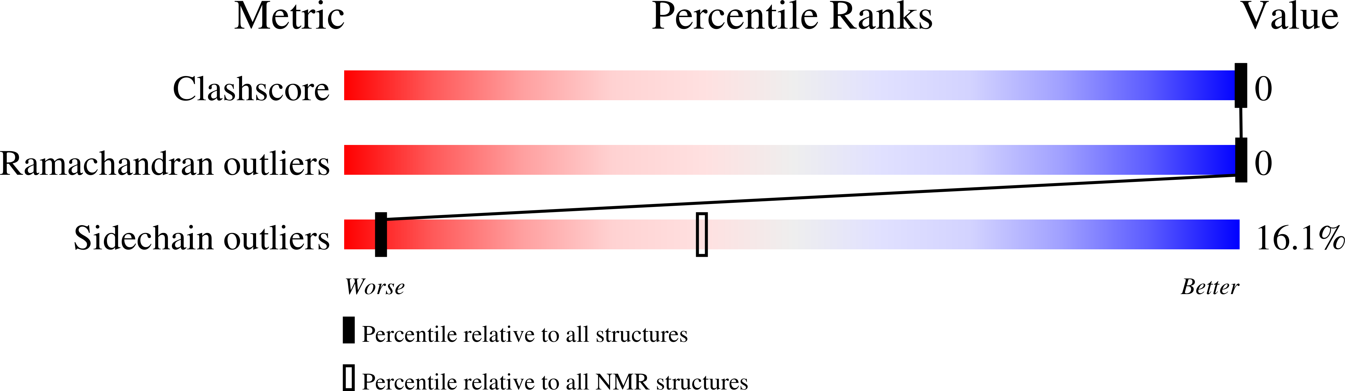 8W17 validation report