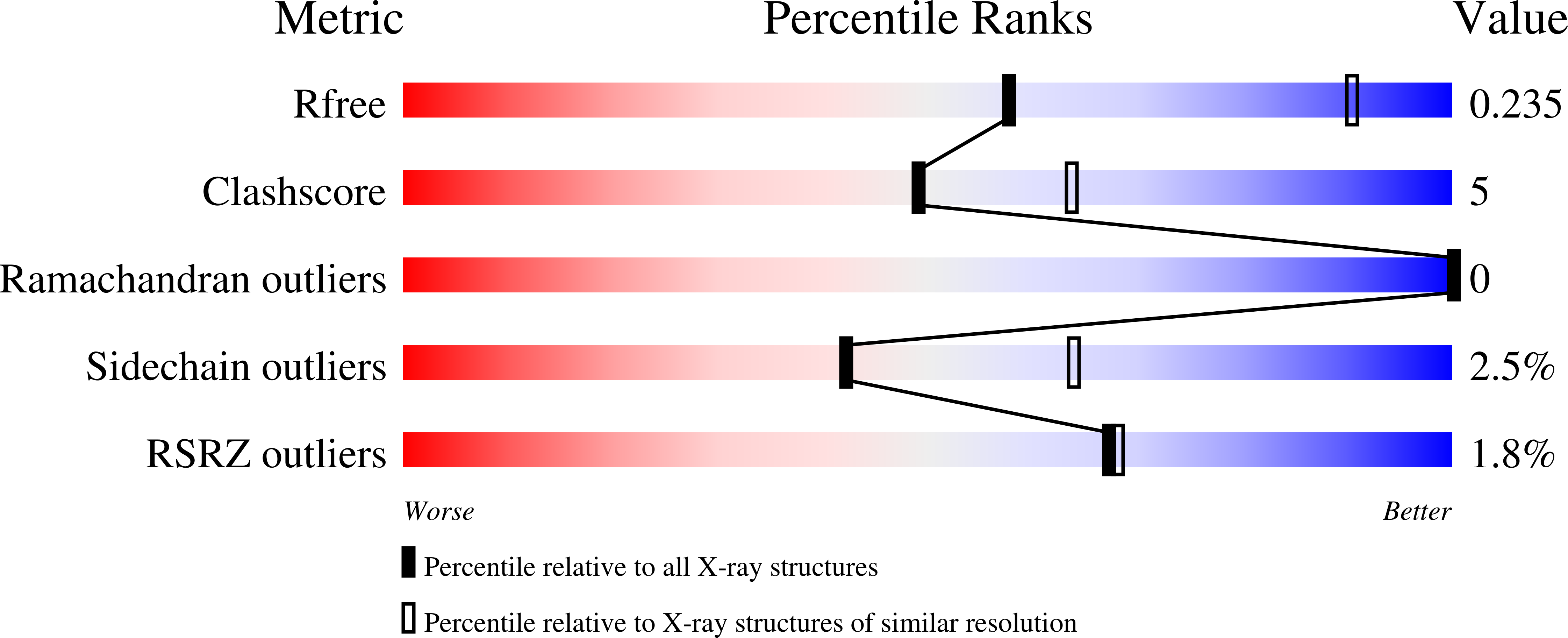 8W1M validation report