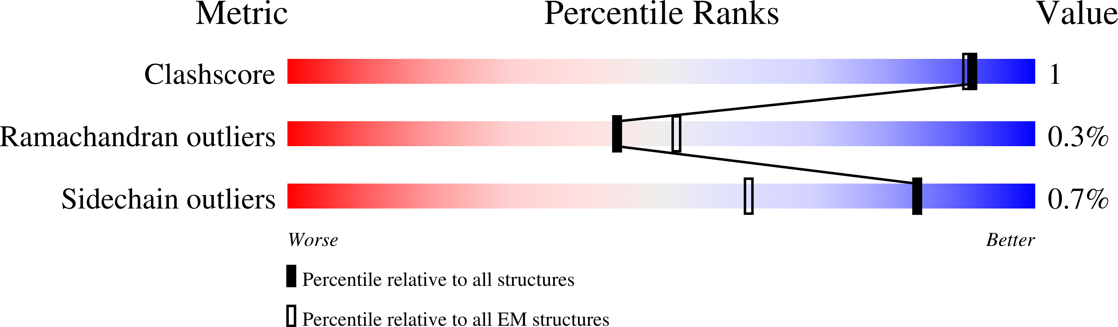 8W20 validation report