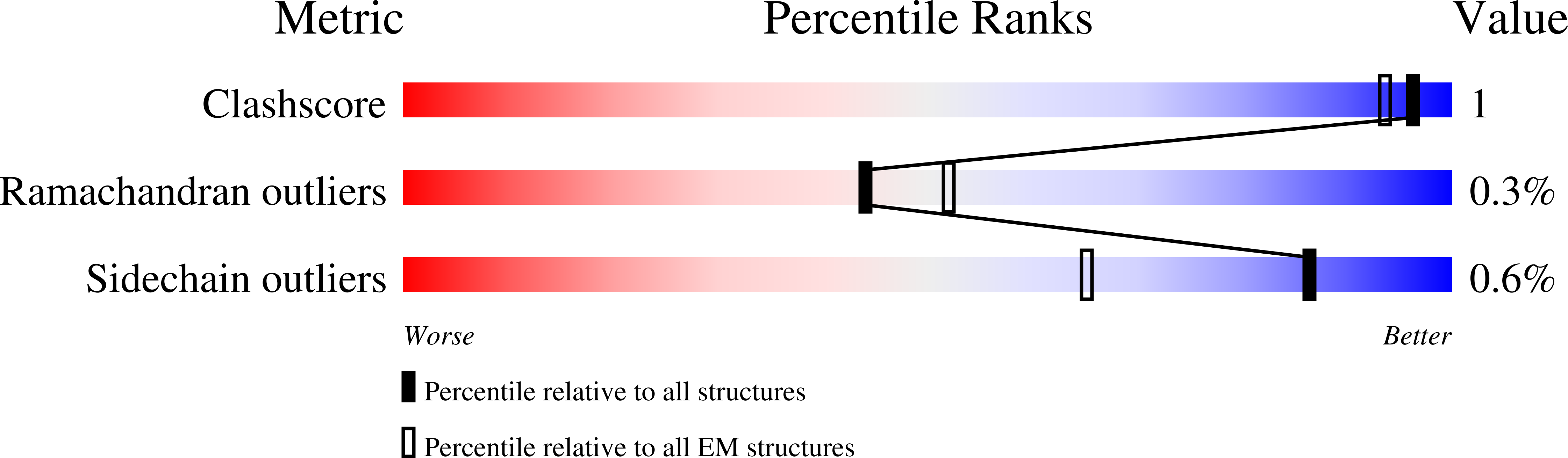 8W22 validation report