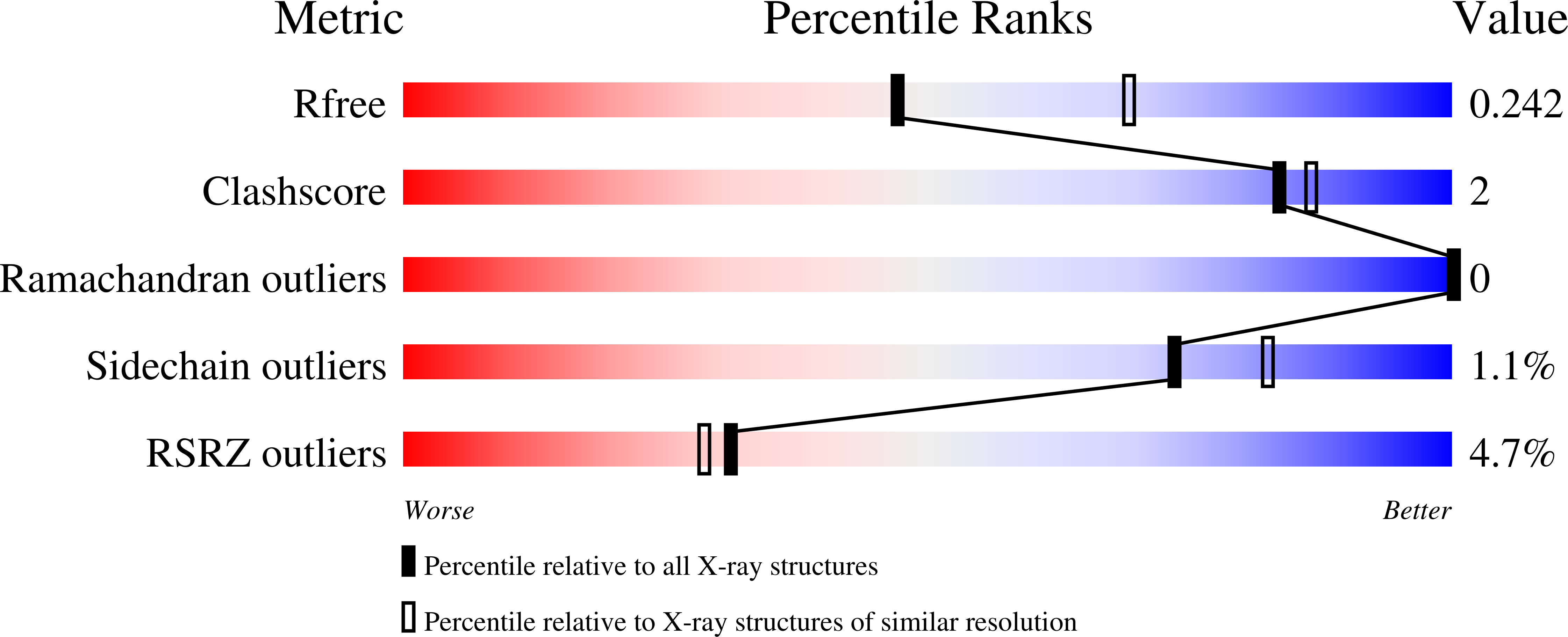 8W2K validation report