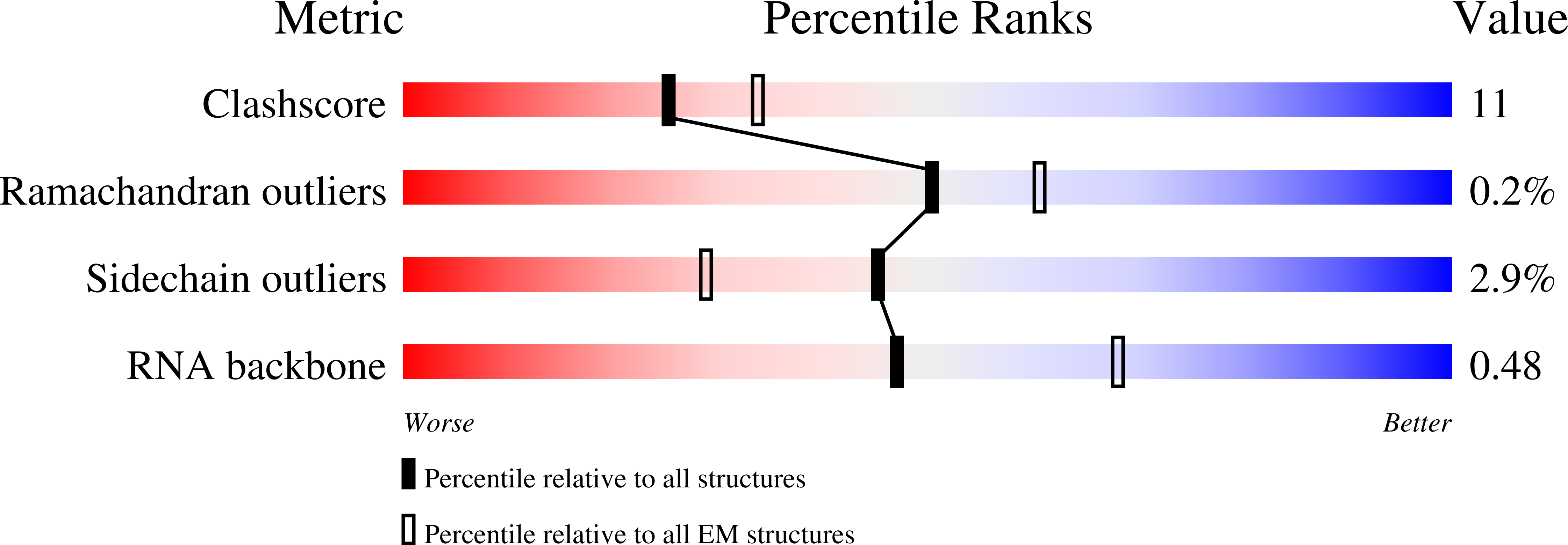 8W2O validation report
