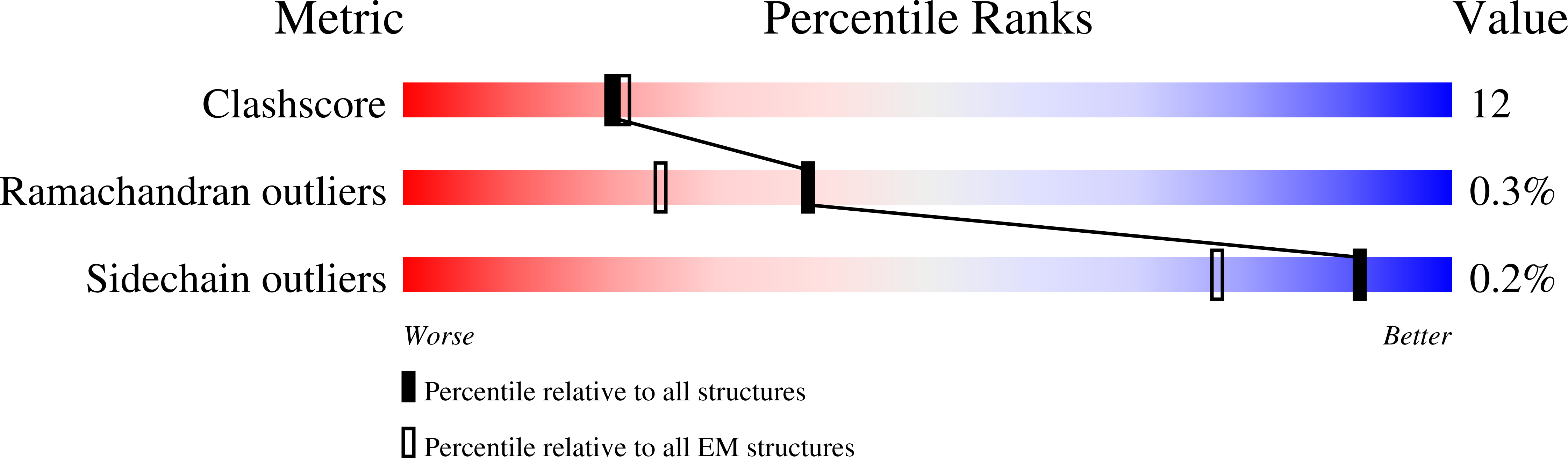 8W2Q validation report