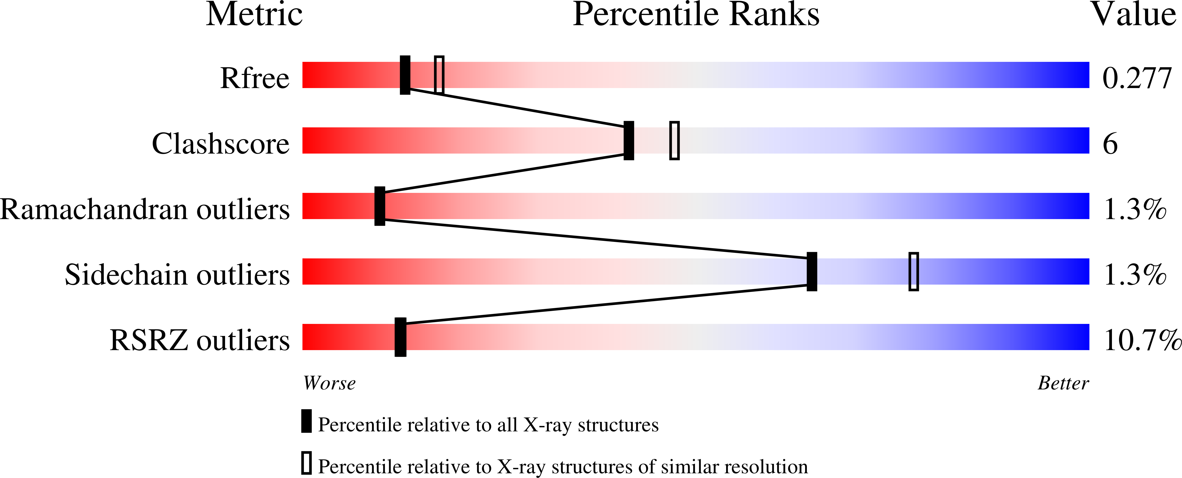8W30 validation report