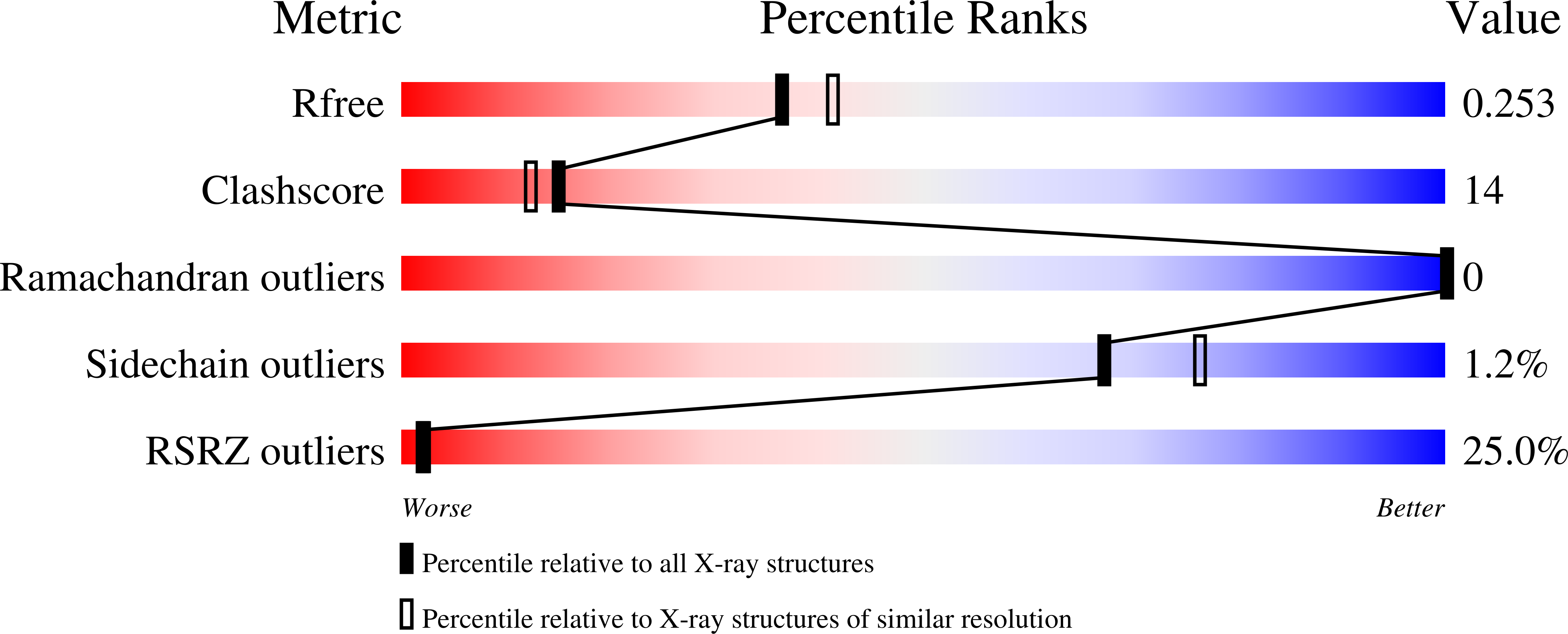 8W3E validation report
