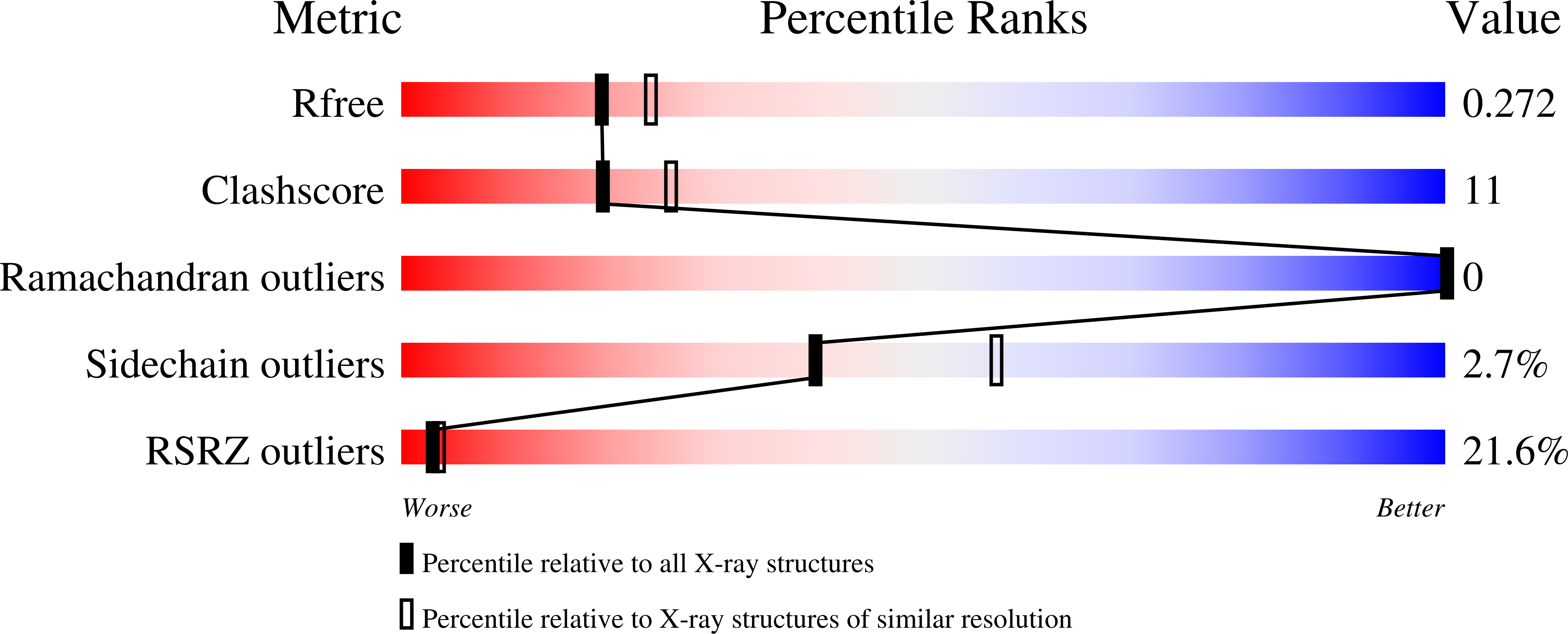 8W3I validation report