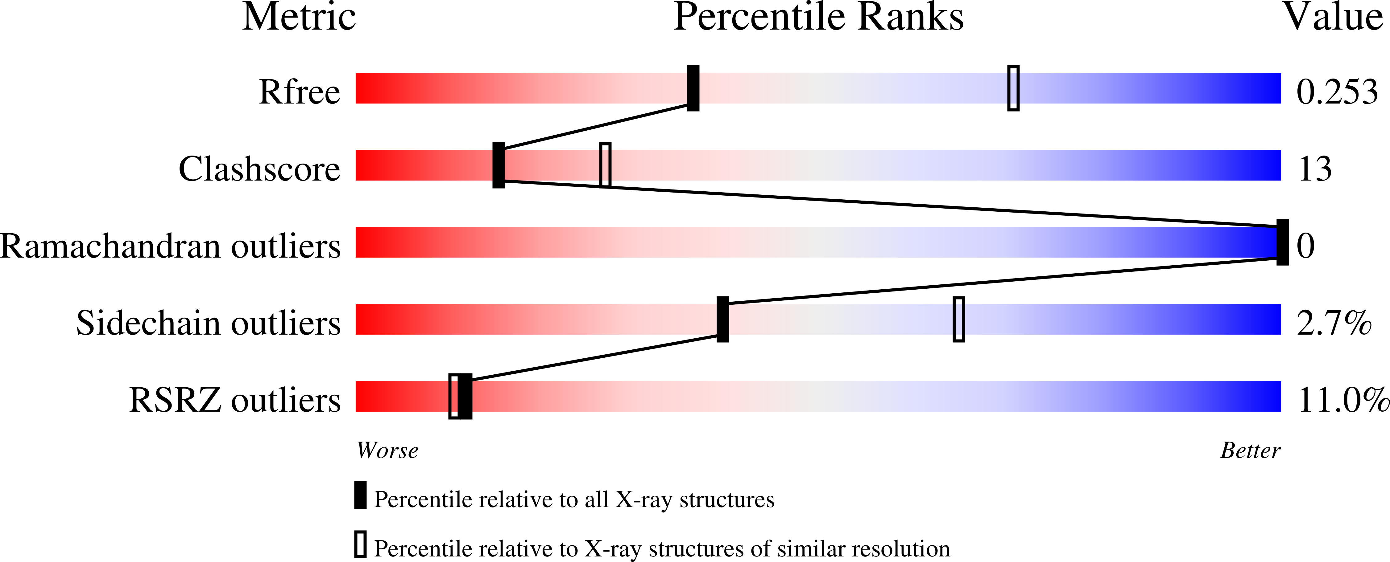 8W3J validation report