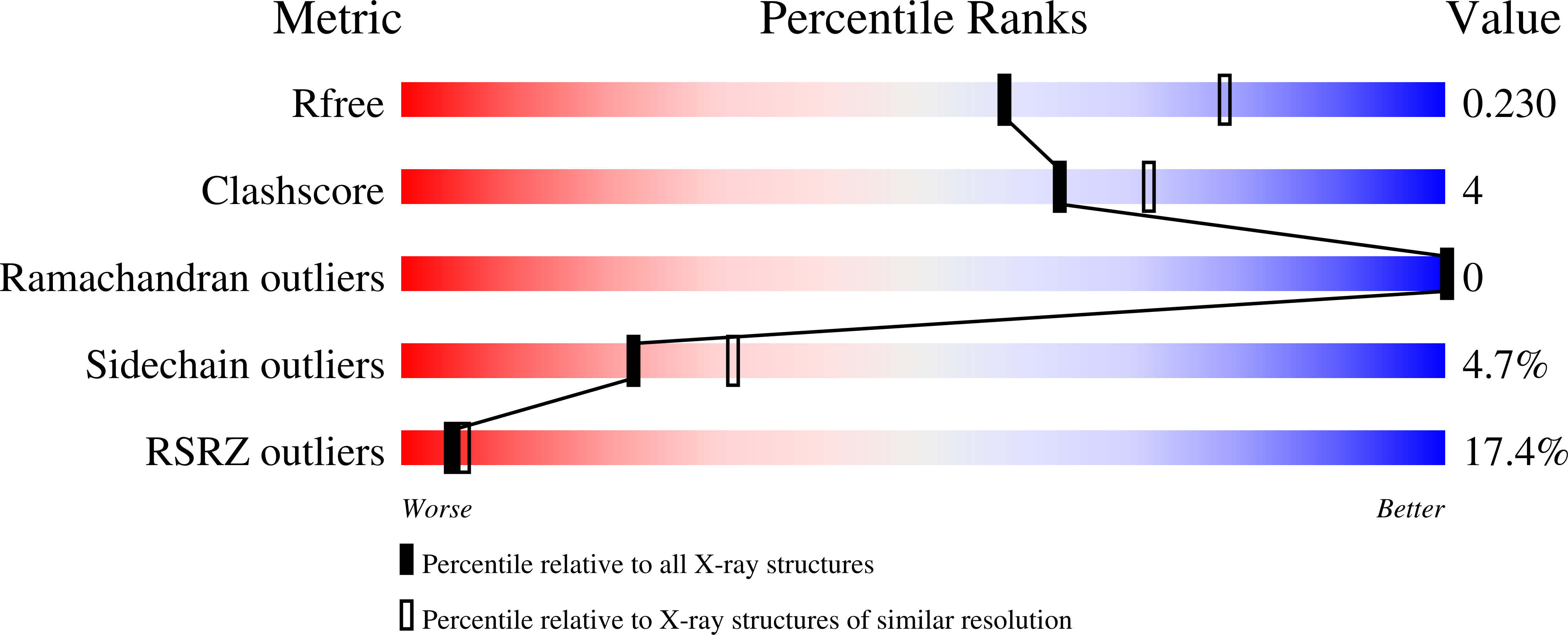 8W3O validation report