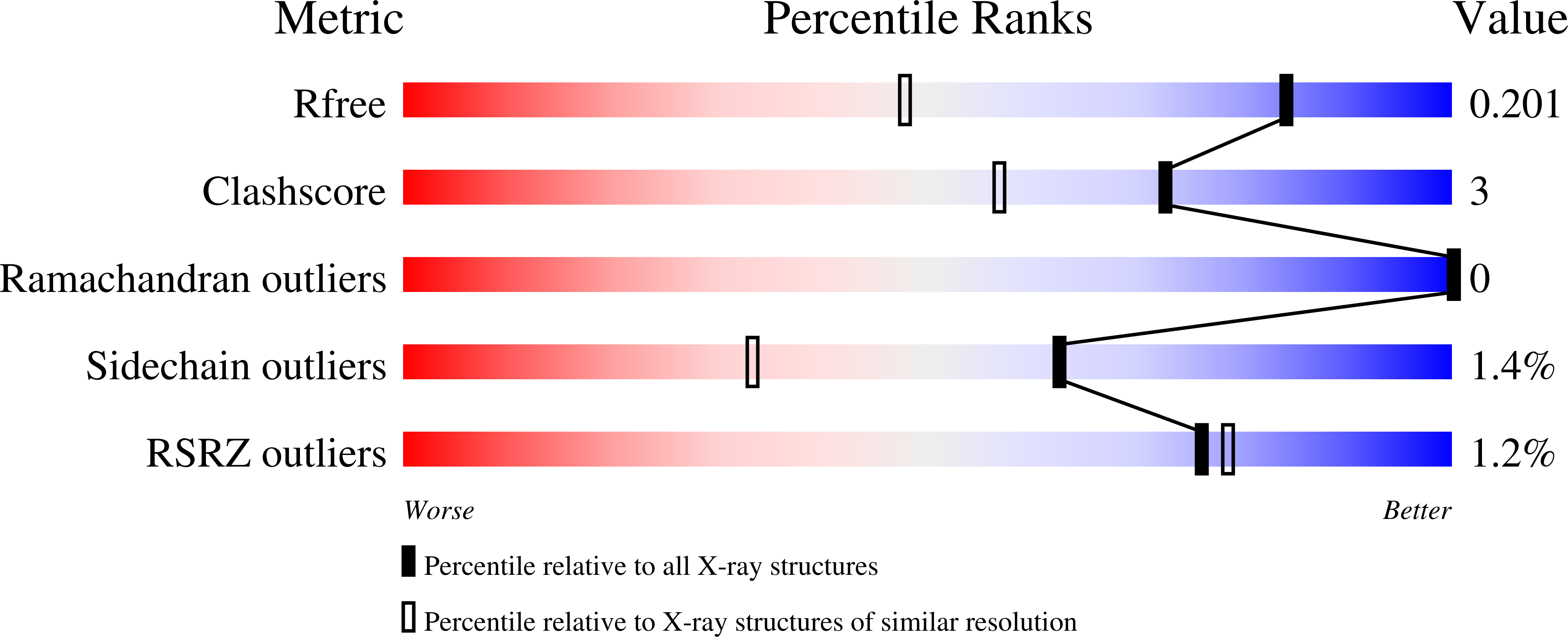 8W3Y validation report